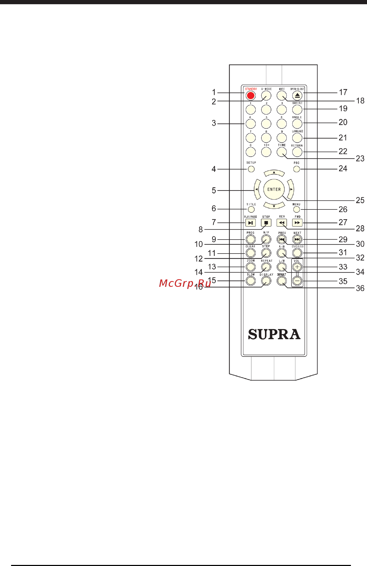 Supra DVS-105UX [8/26] Пульт дистанционного управления