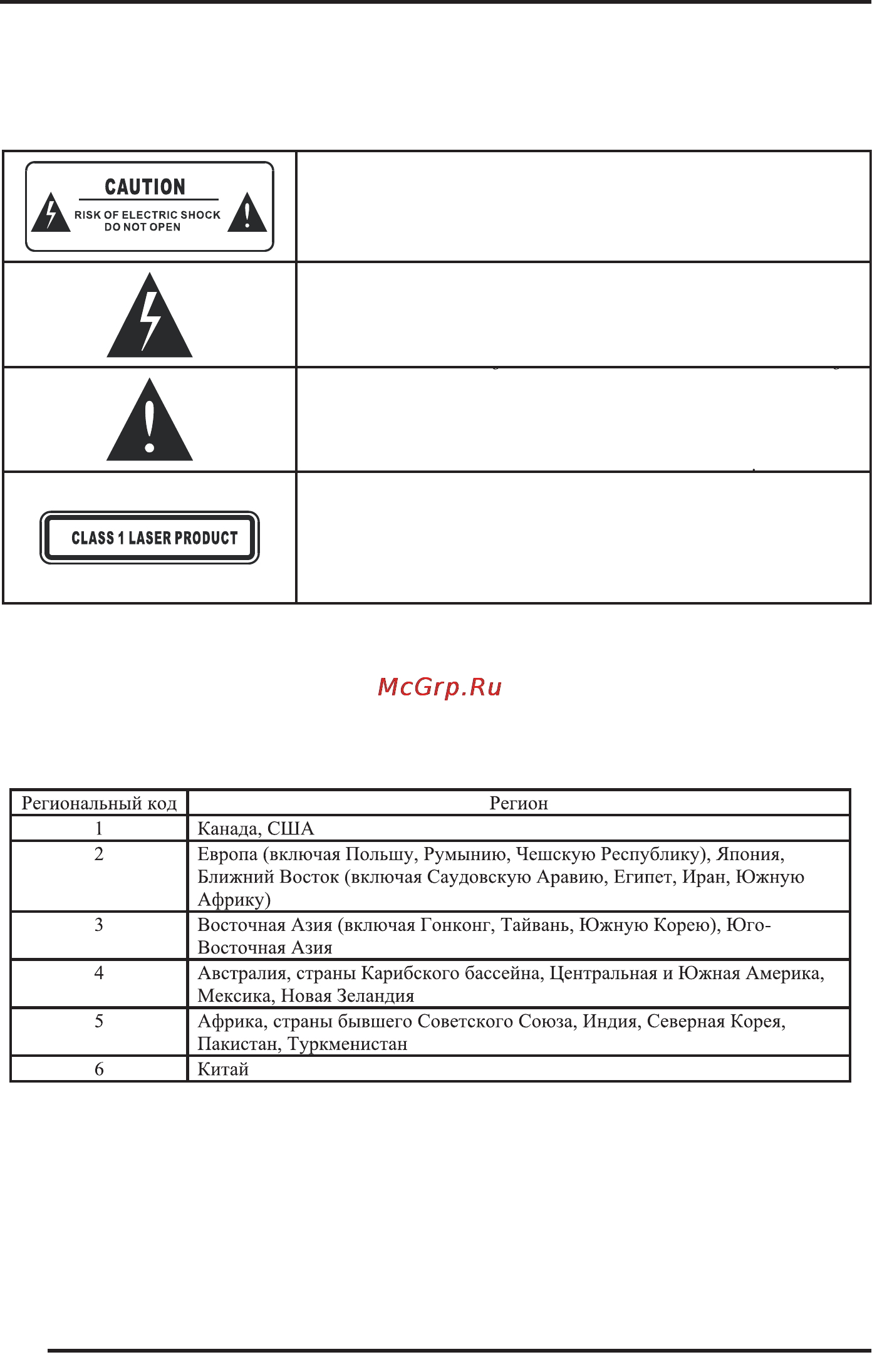 Supra DVS-102X [4/27] Региональный код dvd dvd диски и dvd проигрыватели выпускаются в соответствии со всемирно принятой системой региональных кодов dvd данный проигрыватель будет действовать только с соответствующим диском с тем же региональным кодом