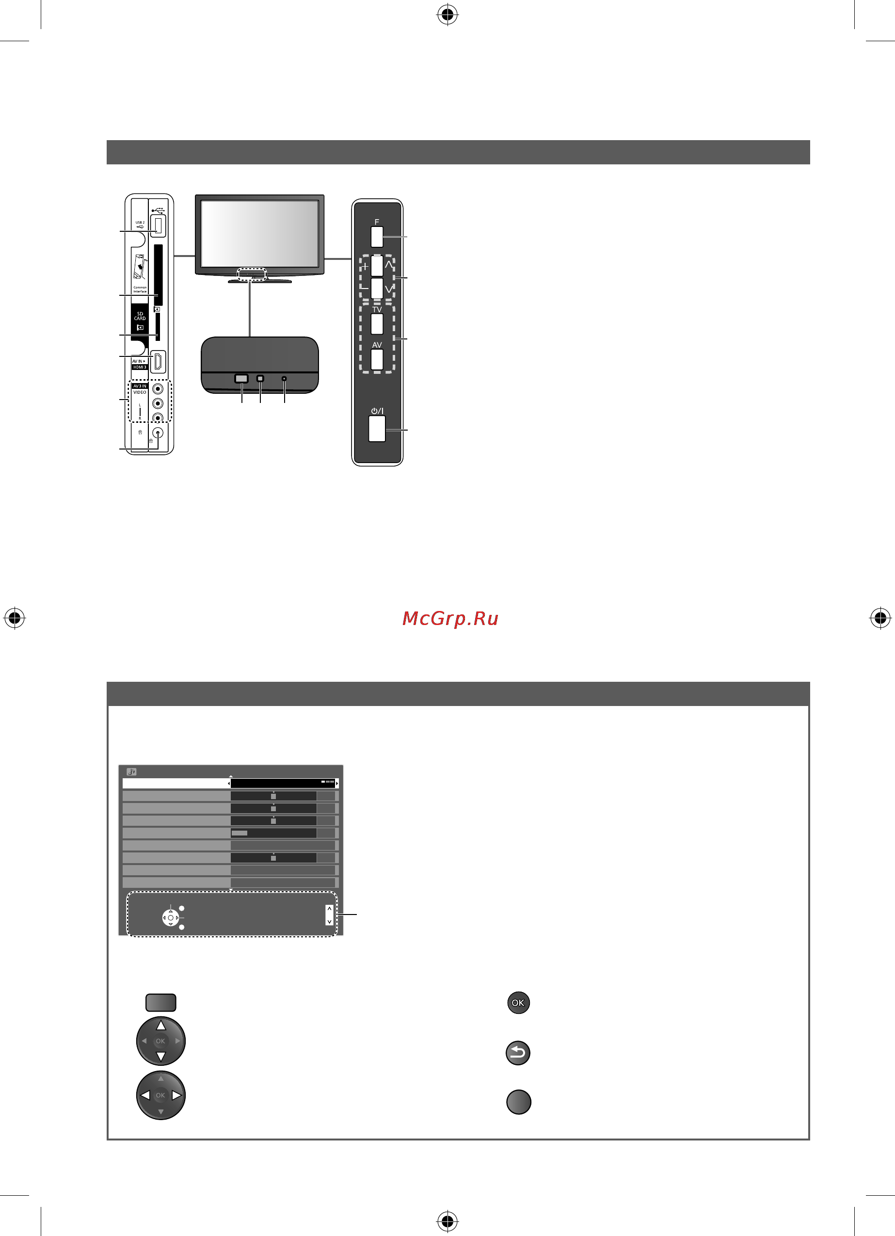 Panasonic VIERA TX-LR32D25 [10/76] Идентификация органов управления