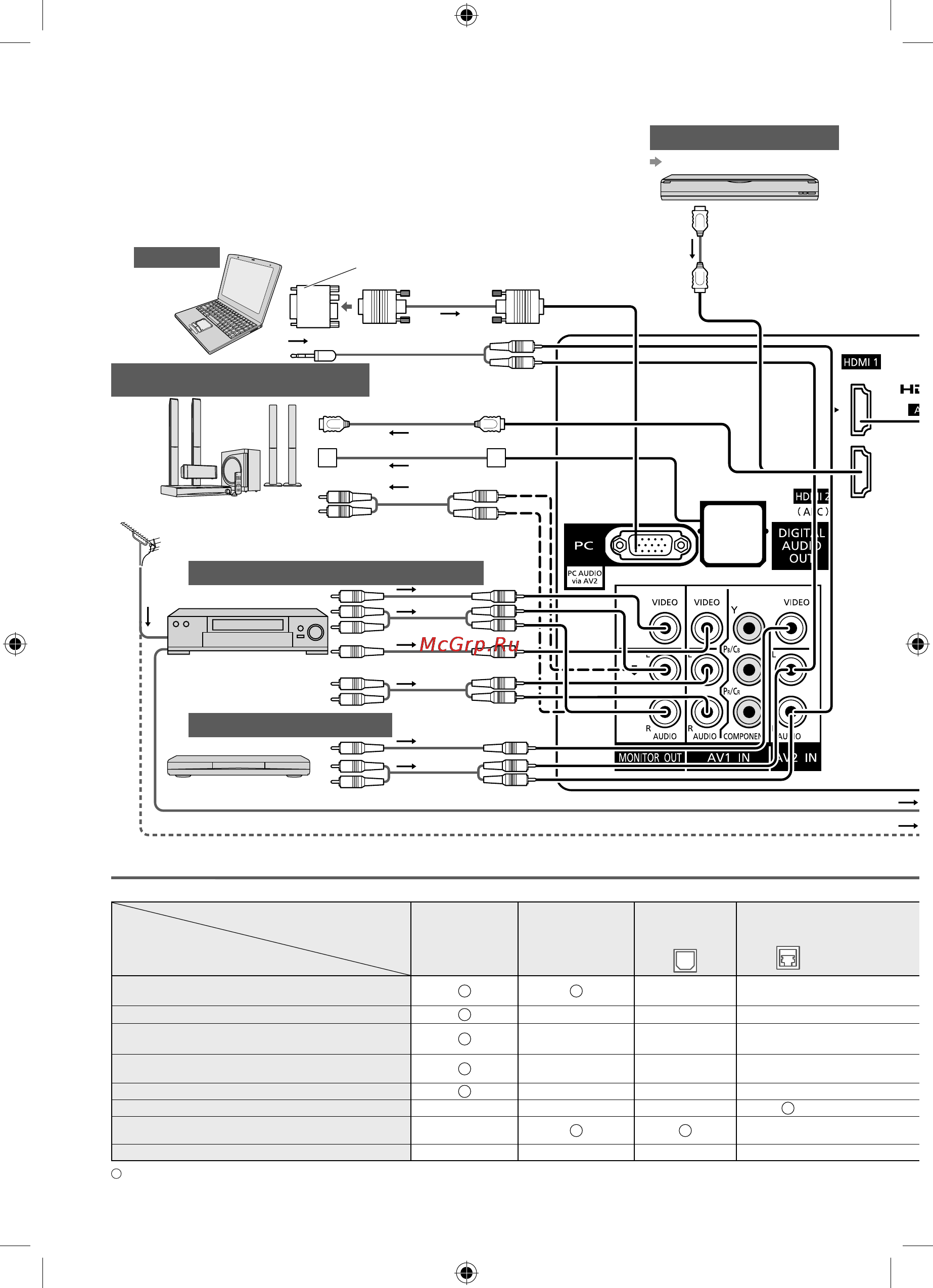 Panasonic VIERA TX-LR42D25 [64/76] Нешнее оборудование