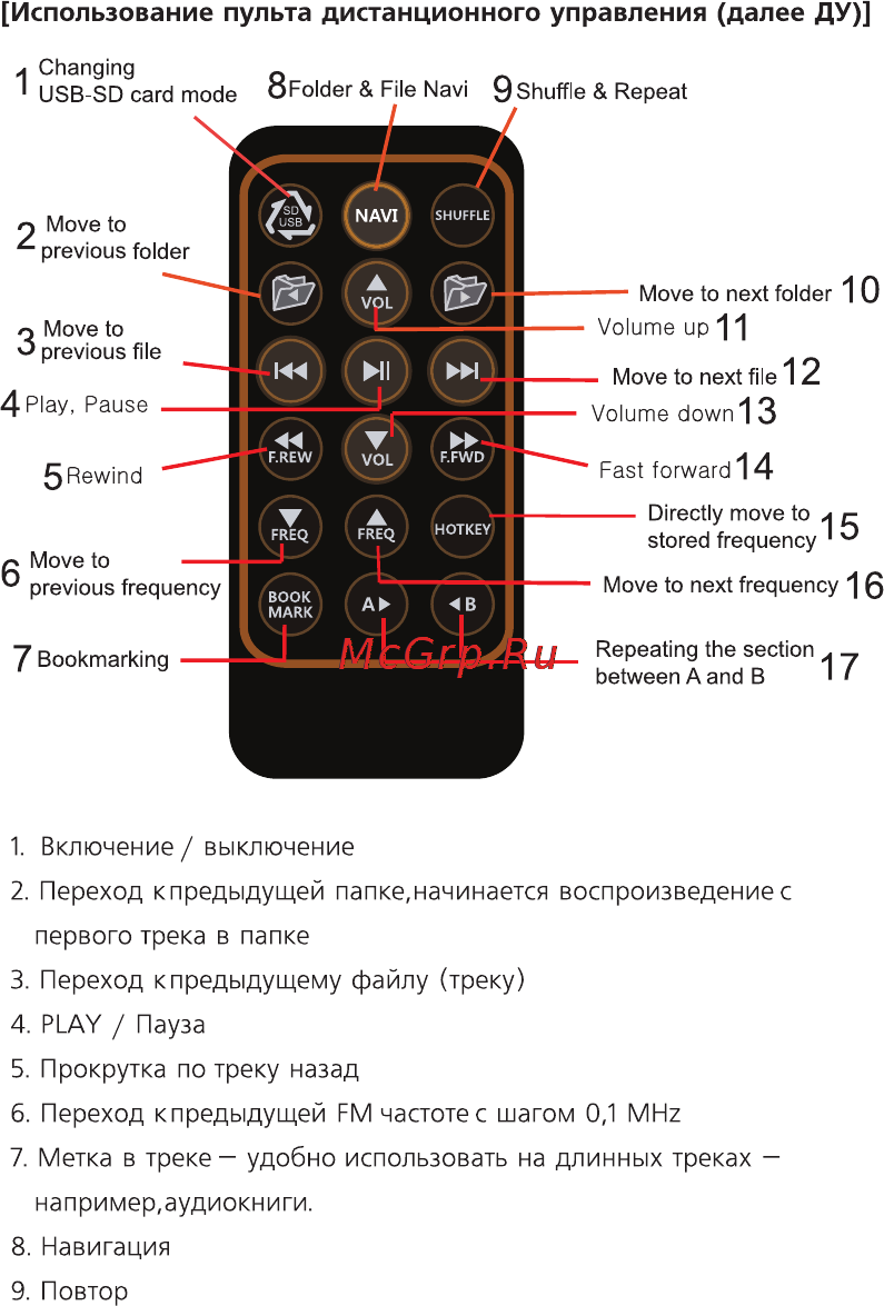 Ritmix FMT-A954 [13/16] Включение выключение