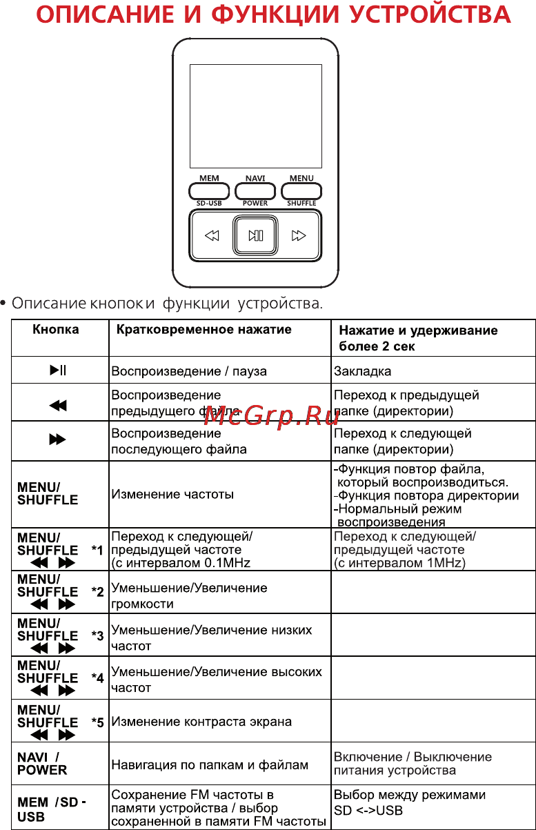 Ritmix FMT-A954 [9/16] Описание и функции устройства
