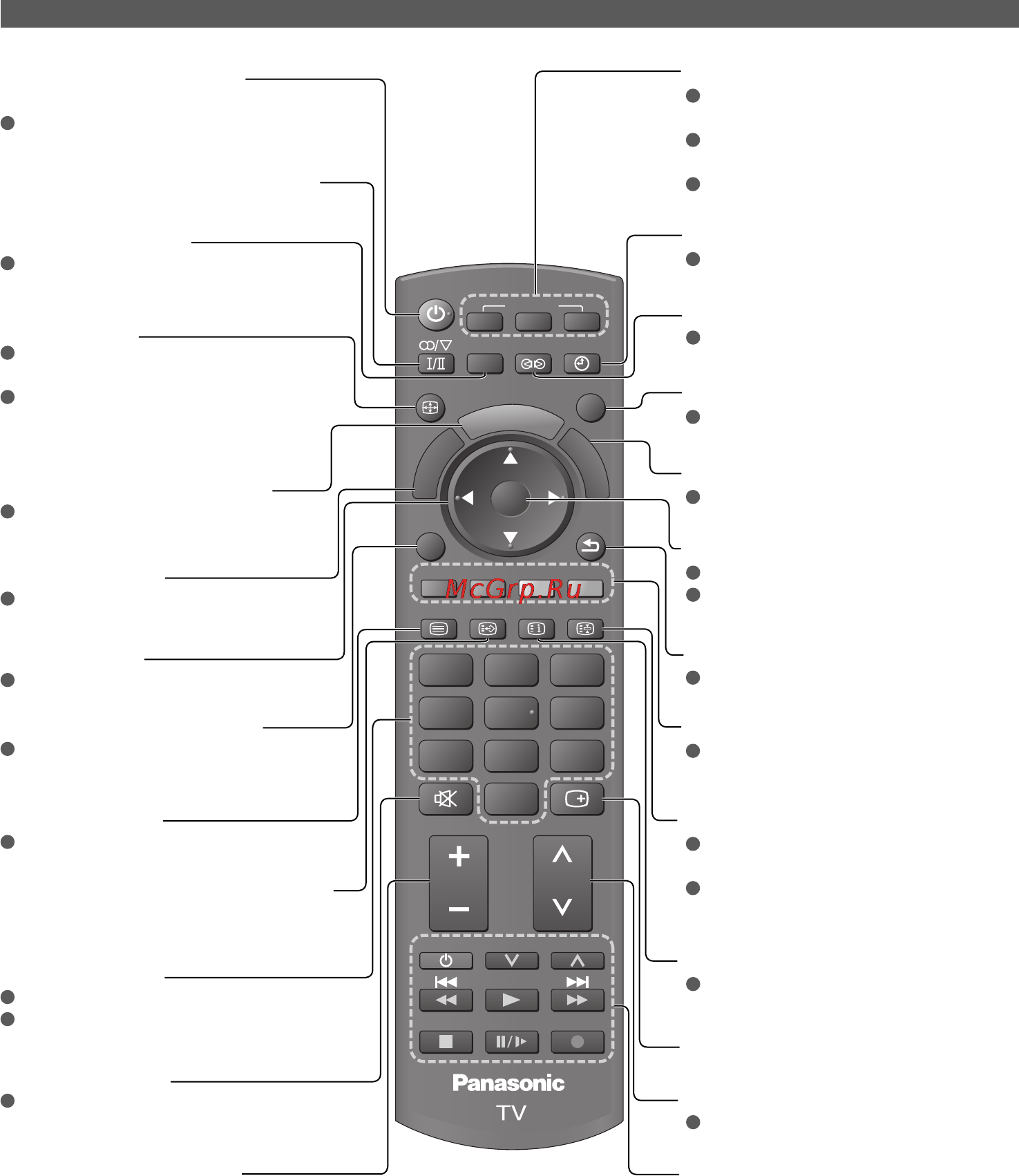Panasonic TX-LR32X10 [8/52] Идентификация органов управления