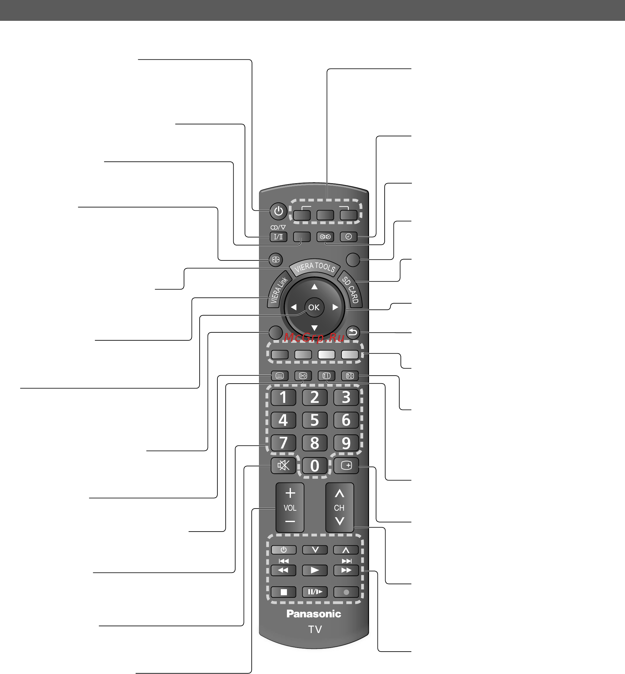 Panasonic TX-LR32X15 [8/48] Идентификация органов управления