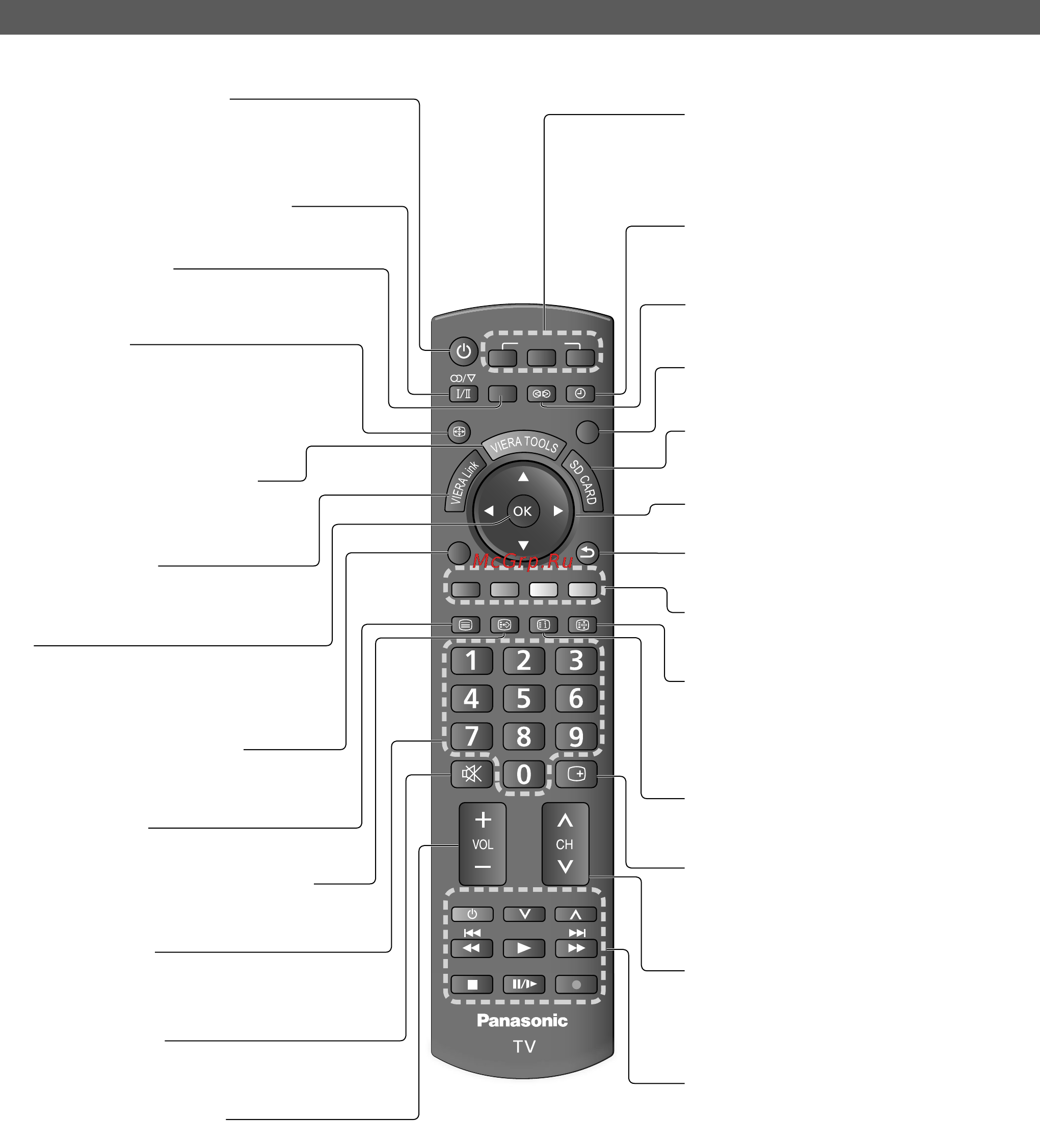 Panasonic TX-LR37G10 [8/48] Идентификация органов управления