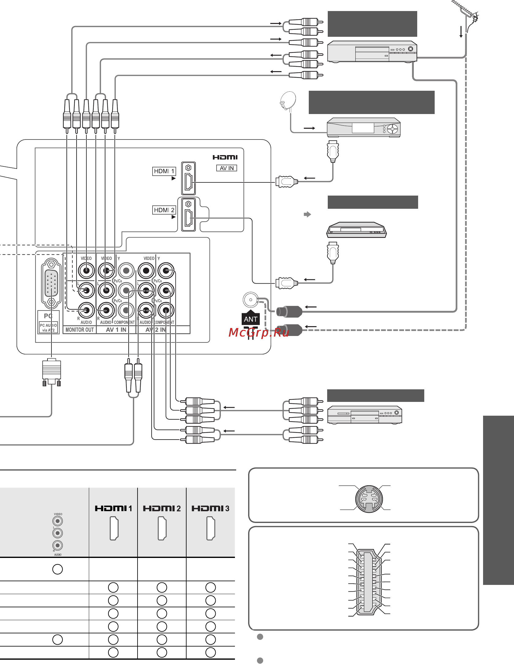 Panasonic TX-LR37S10 [41/52] О о о о о о о о о о о о о о о о о о о о