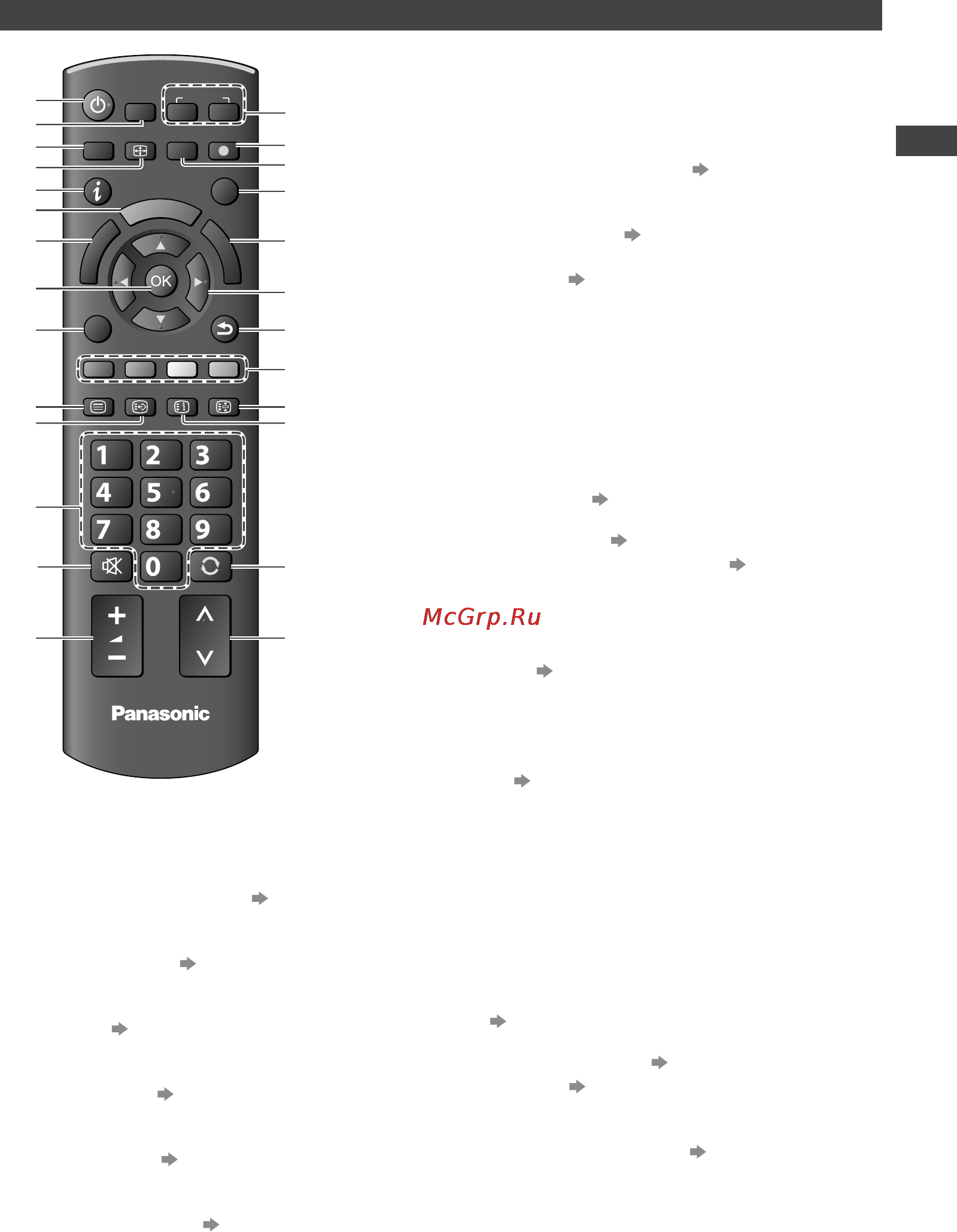 Panasonic TX-LR37U3 [11/72] Дистанц управление