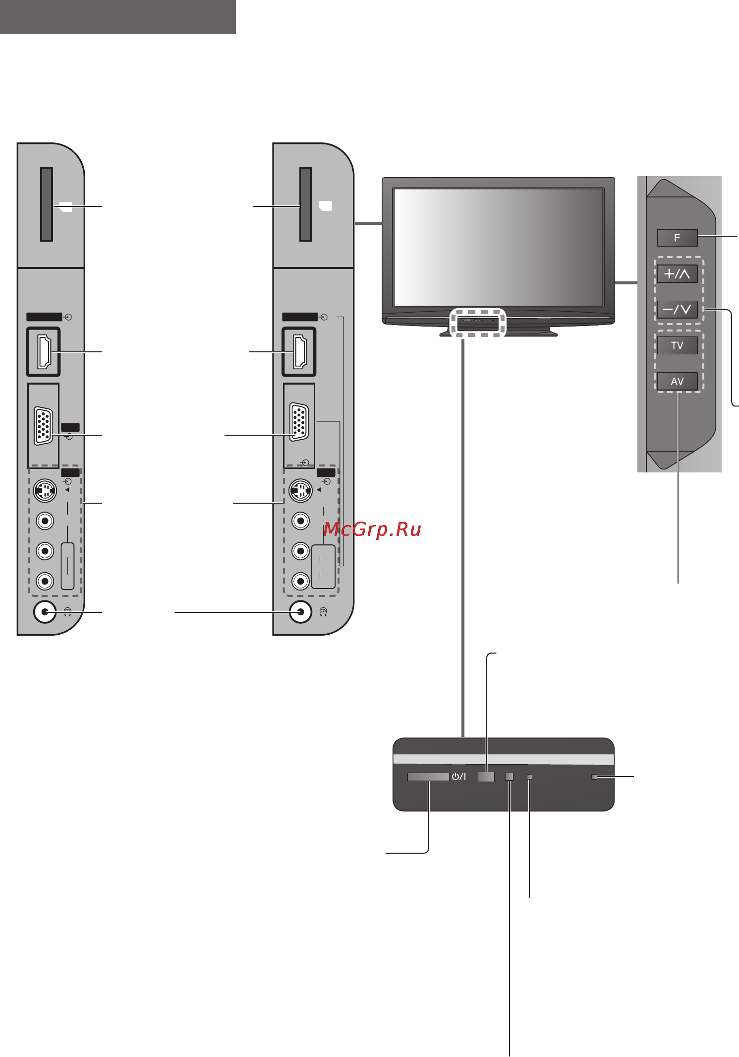 Panasonic TX-PR37X10 [8/56] Идентификация органов управления