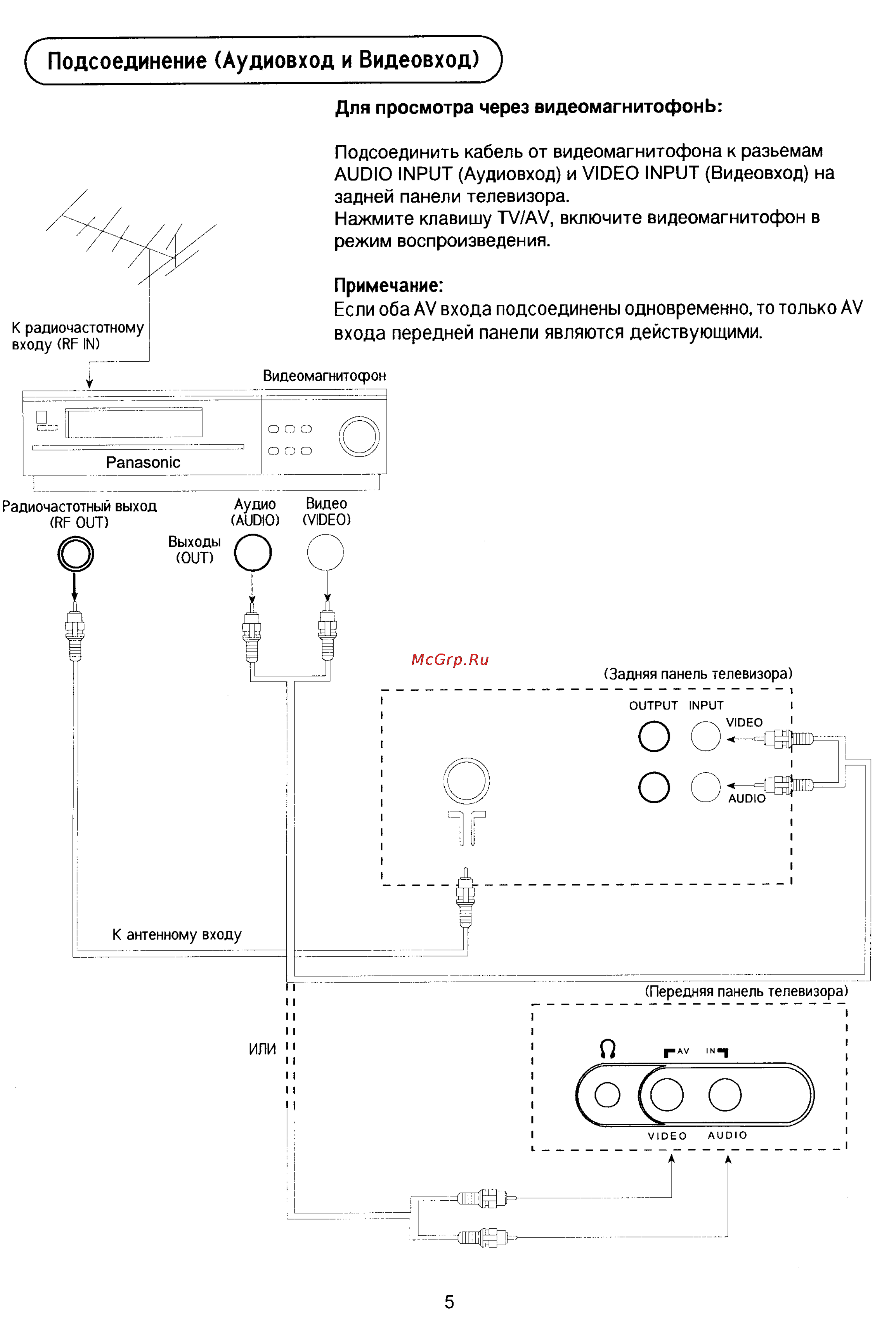 Panasonic TX-15PM30TQ [5/30] Подсоединение аудиовход и видеовход j