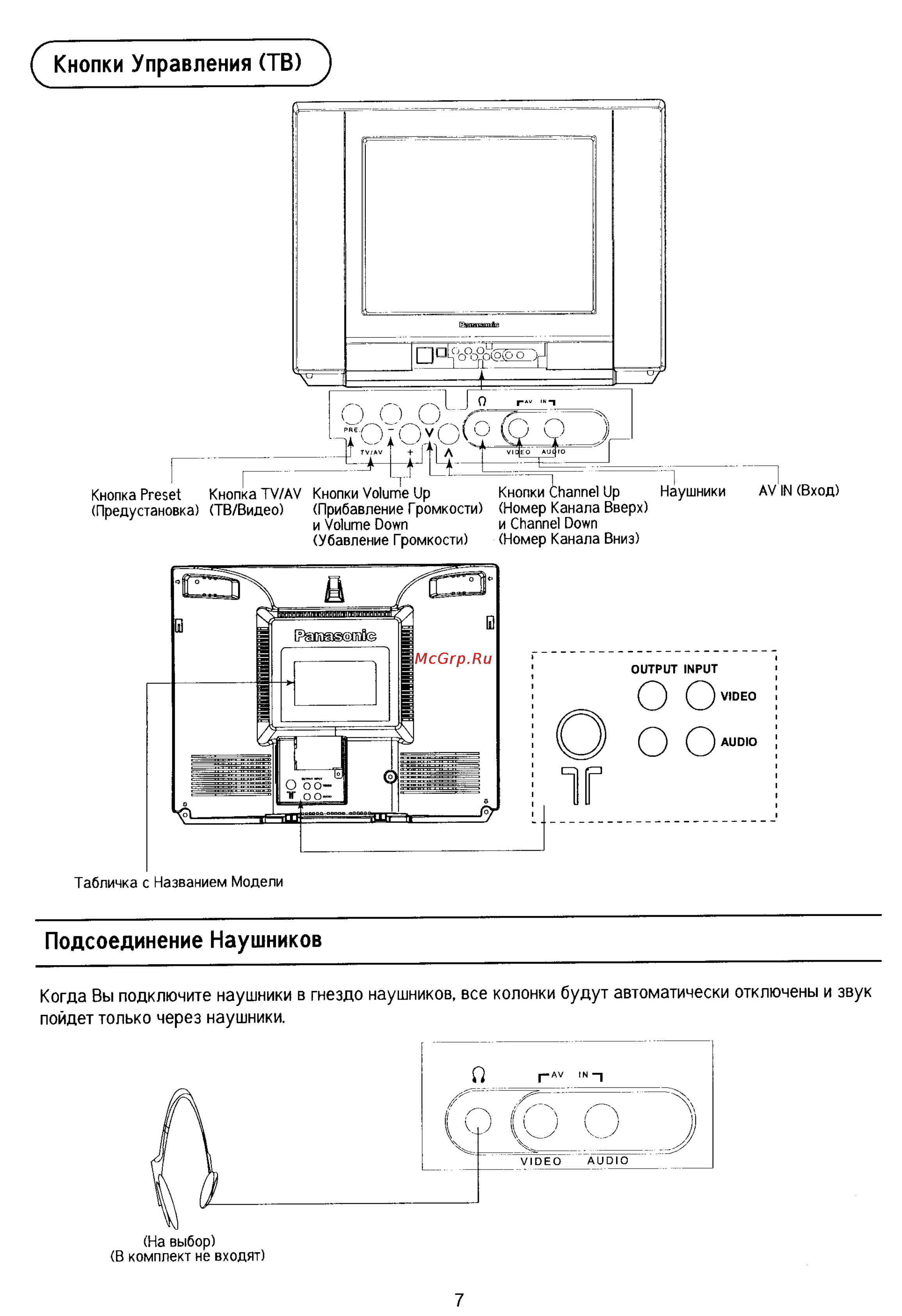 Panasonic TX-15PM30TQ Инструкция по эксплуатации онлайн [7/30] 34279