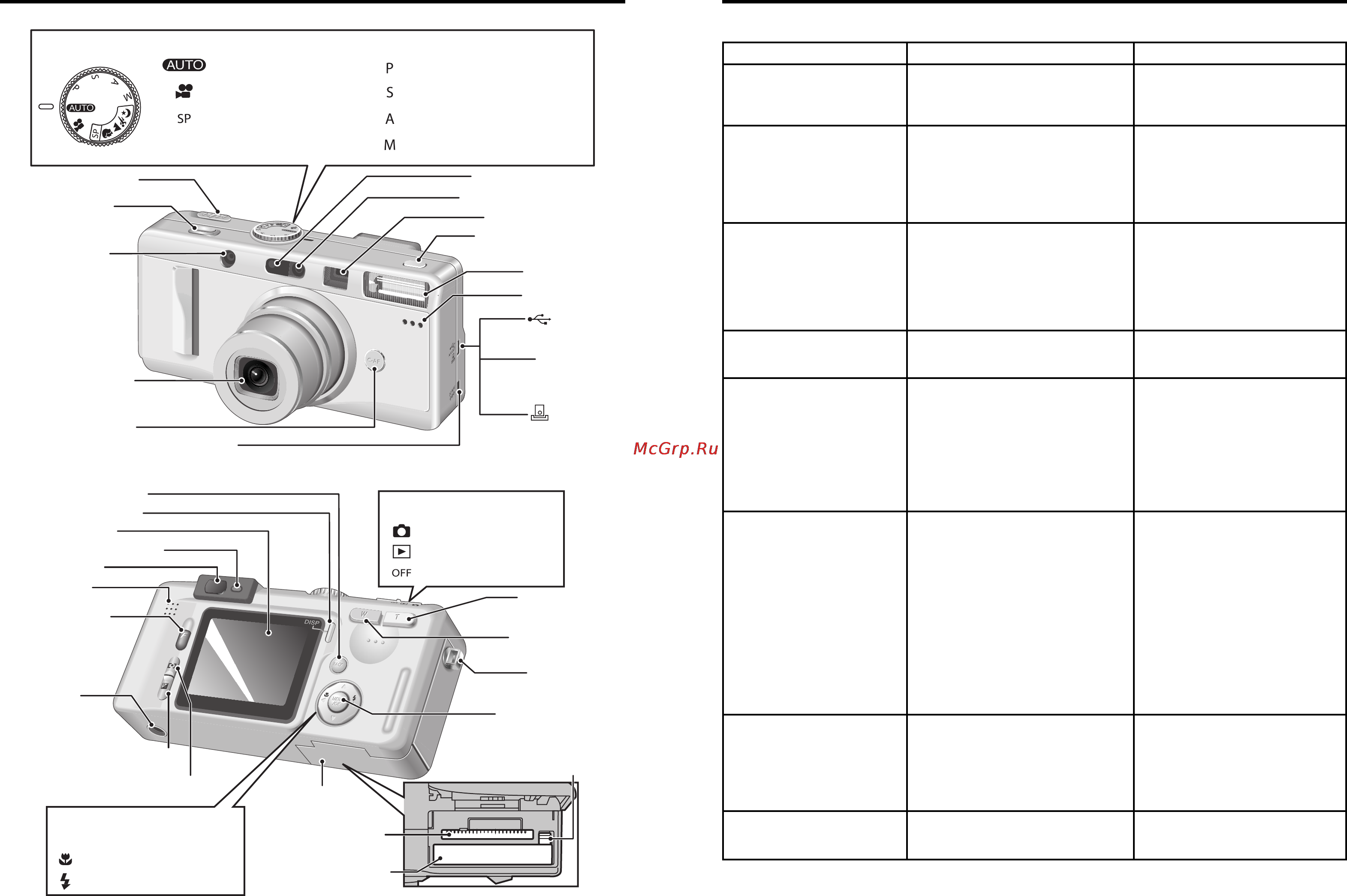 Fujifilm FinePix F700 [8/52] Возможные неисправности