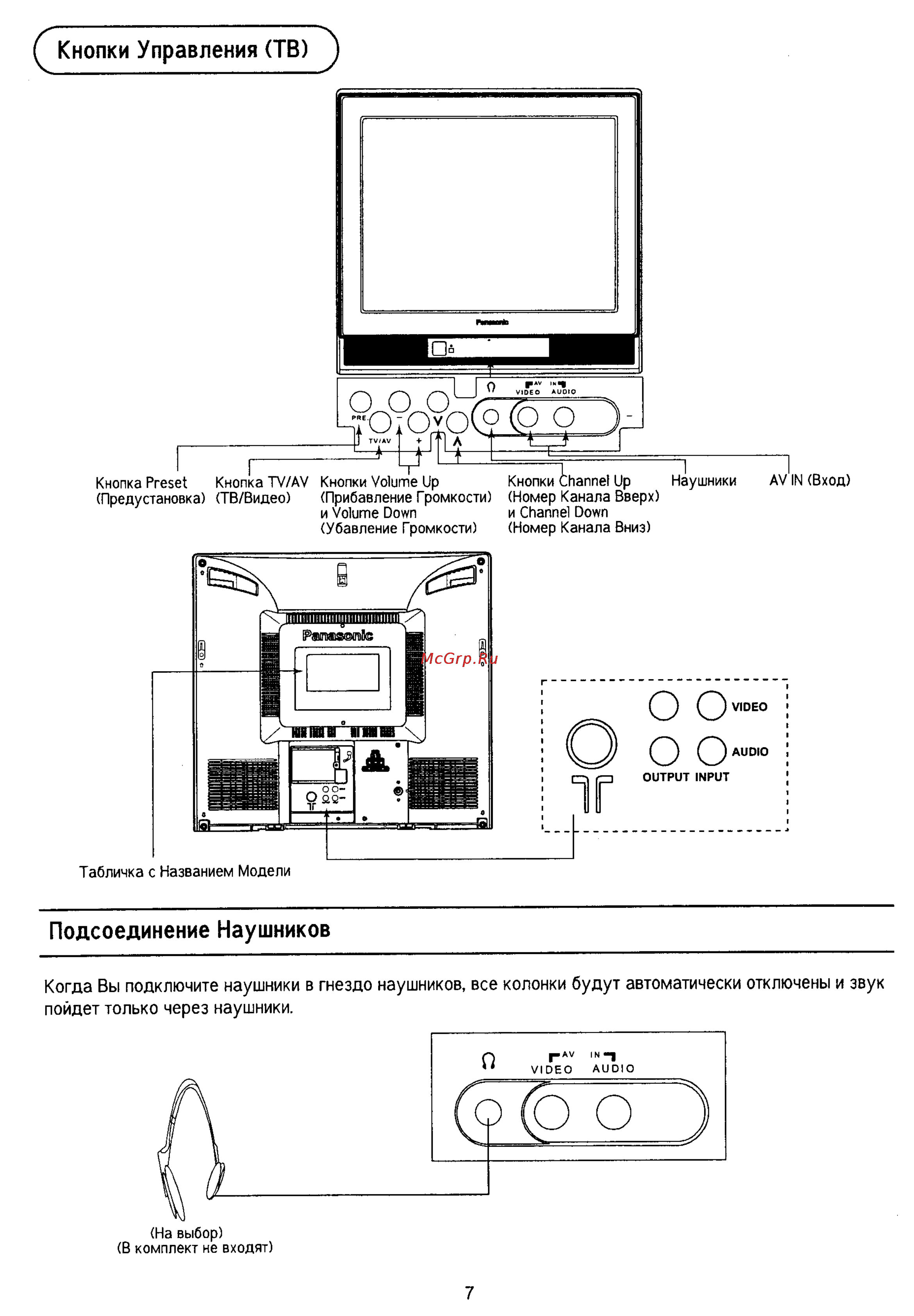 Panasonic TX-15PM11TQ [7/27] Кнопки управления тв
