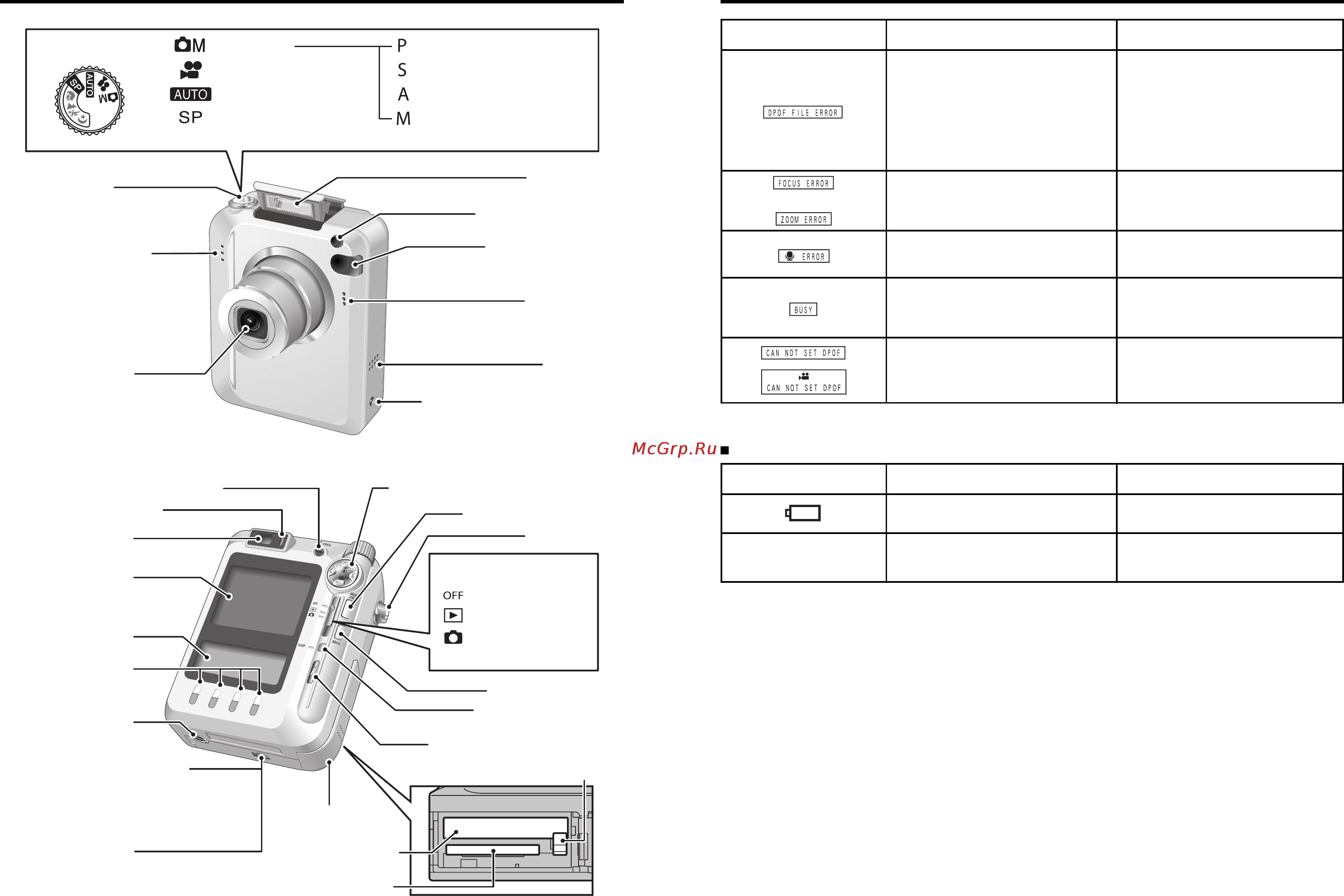Fujifilm FinePix F610 [8/52] Основные части камеры