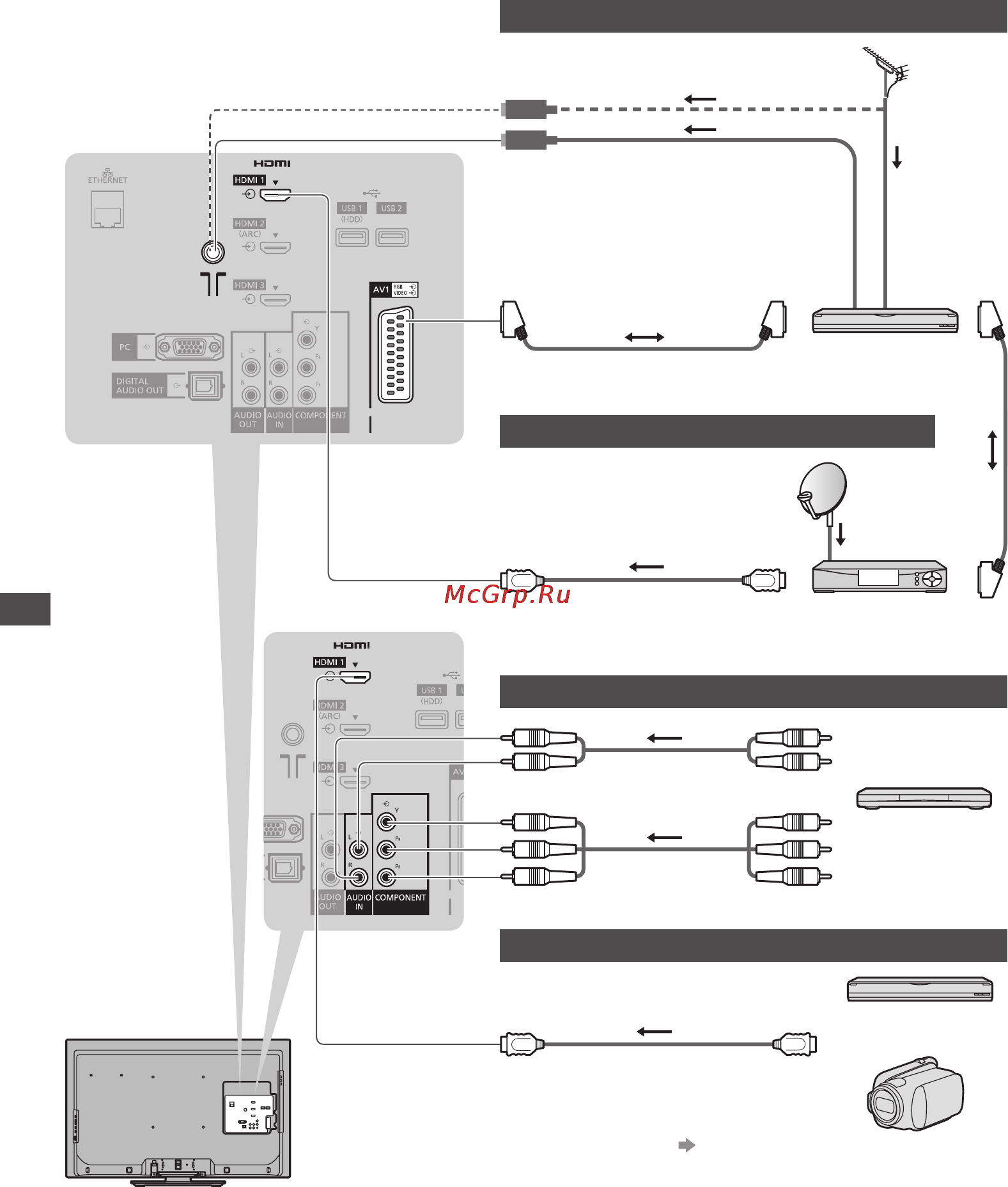 Panasonic VIERA TX-LR42E30 [78/92] Внешнее оборудование