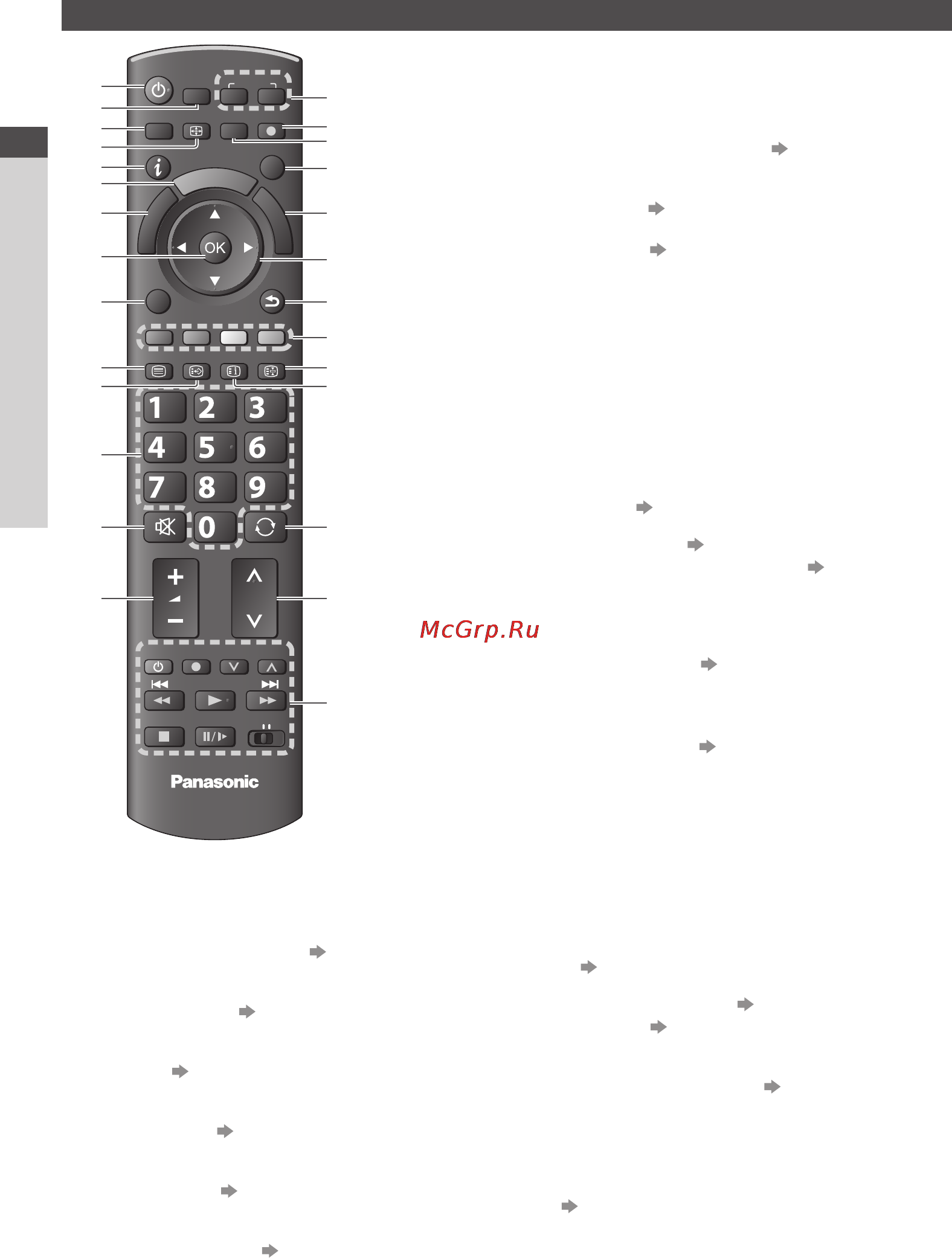 Panasonic VIERA TX-LR42E30 [8/92] Пульт дистанционного управления