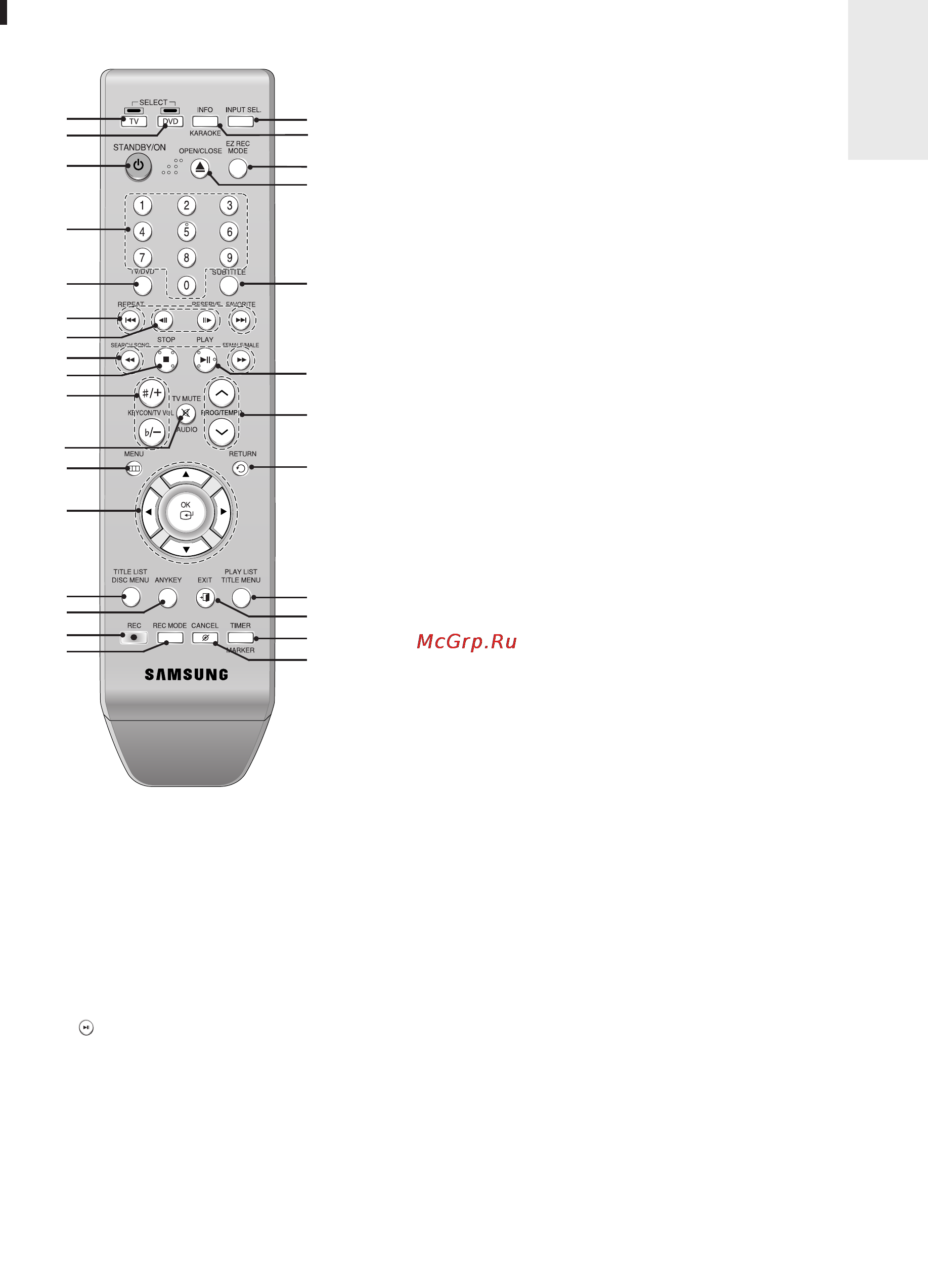 Samsung DVD-R155MK [124/218] Елементи пульта дистанщйного керування