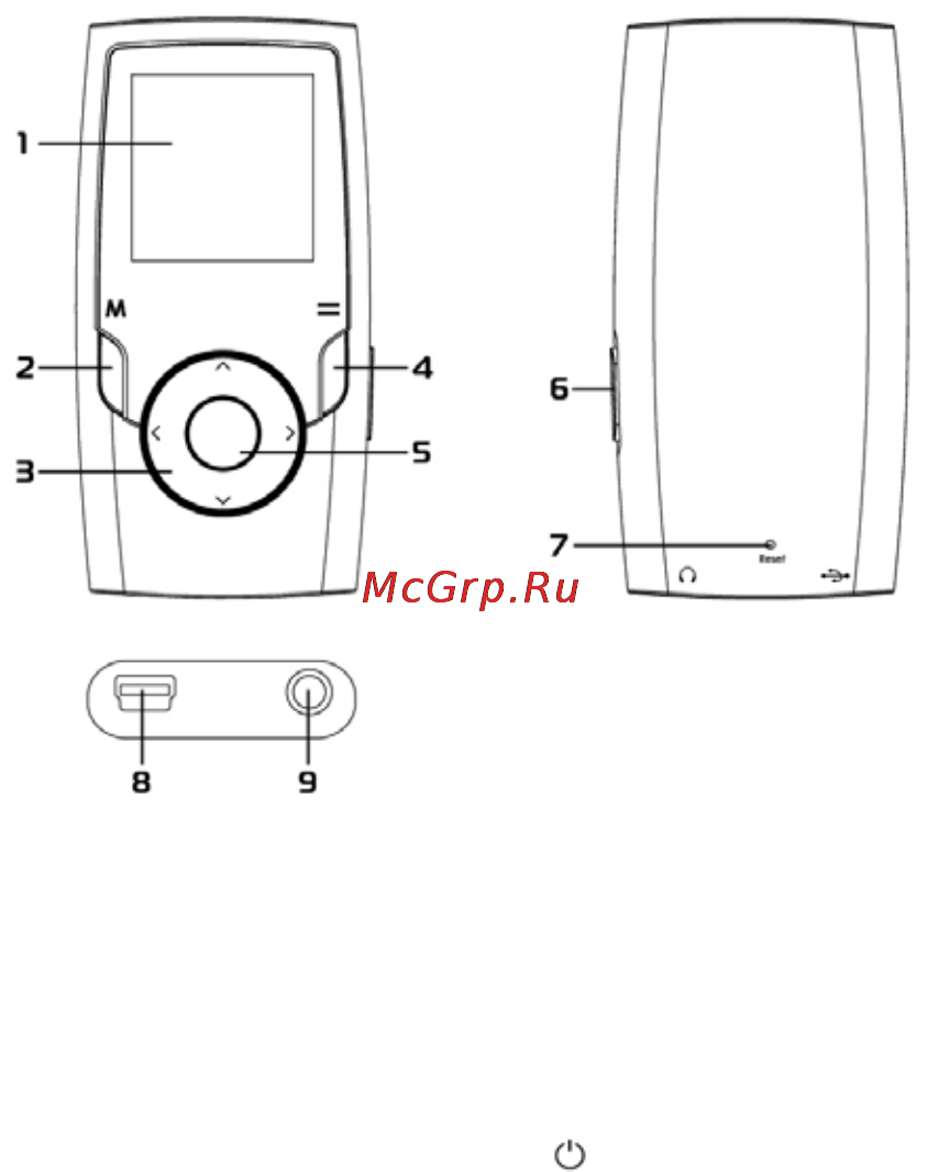 Rover Media Aria S15 Black [4/19] Кнопки и функции