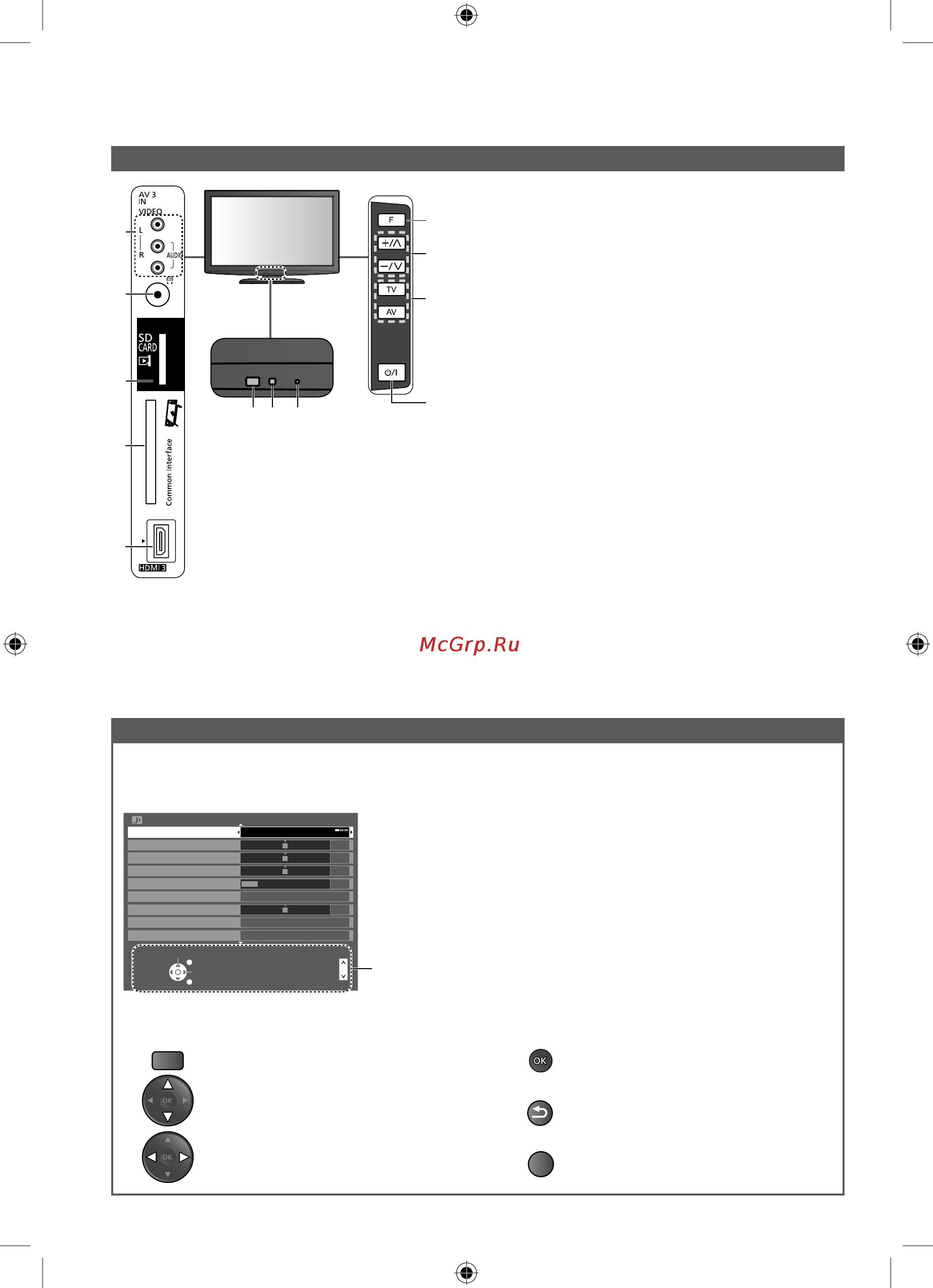 Panasonic VIERA TX-LR32X20 [10/60] Идентификация органов управления