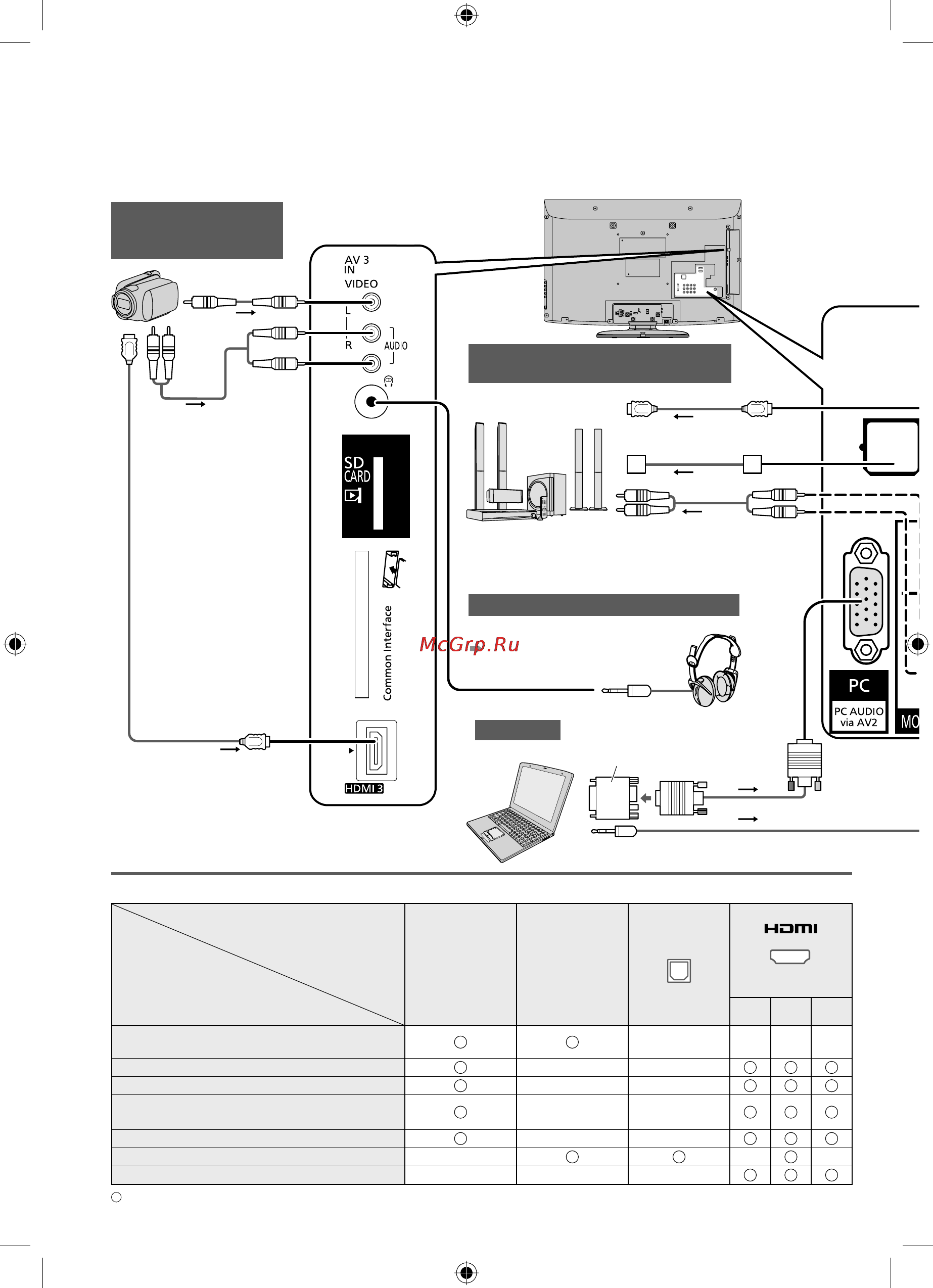 Panasonic VIERA TX-LR32X20 [50/60] Наушники