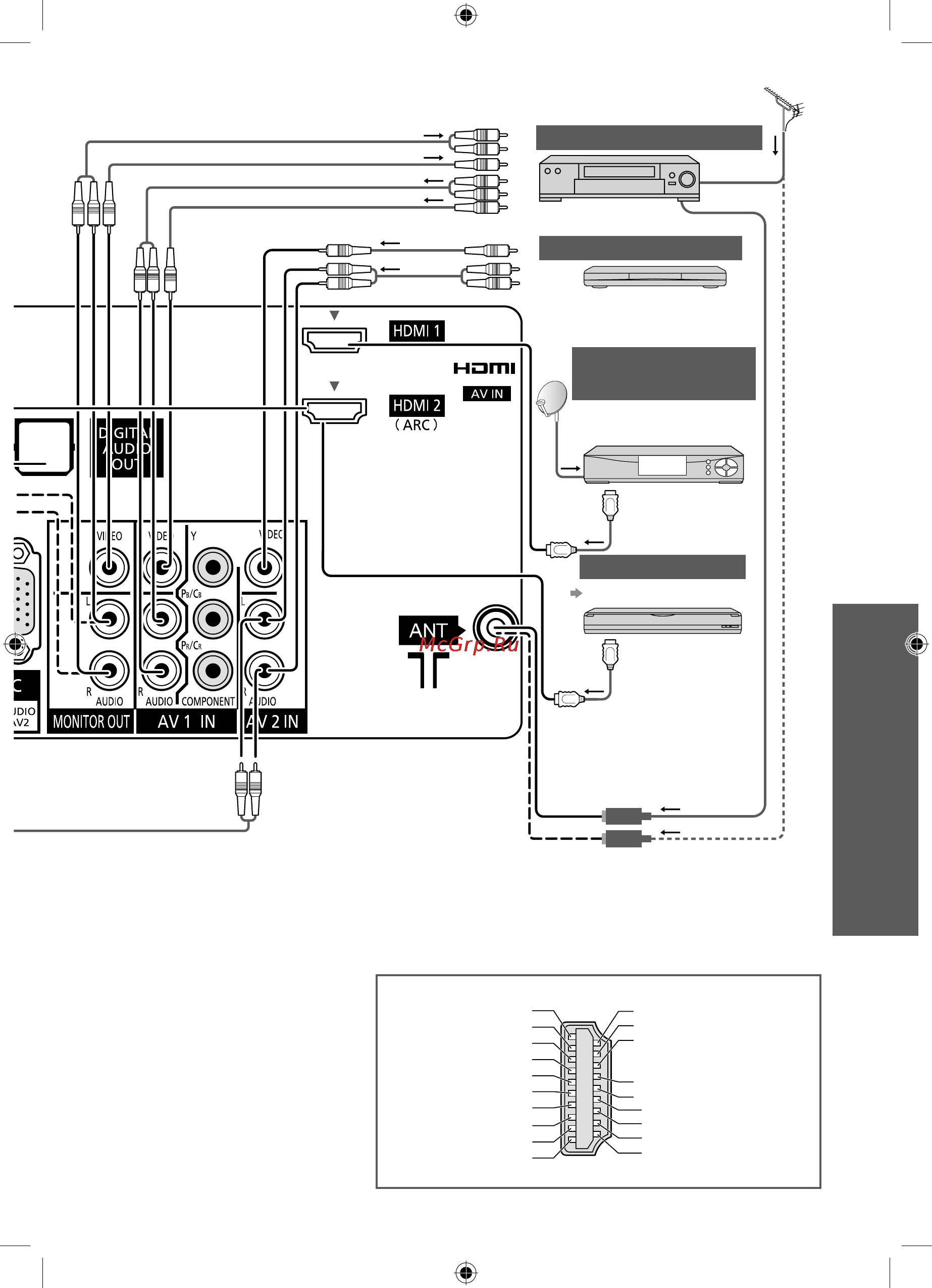 Panasonic VIERA TX-LR32X20 [51/60] Спутниковый приемник