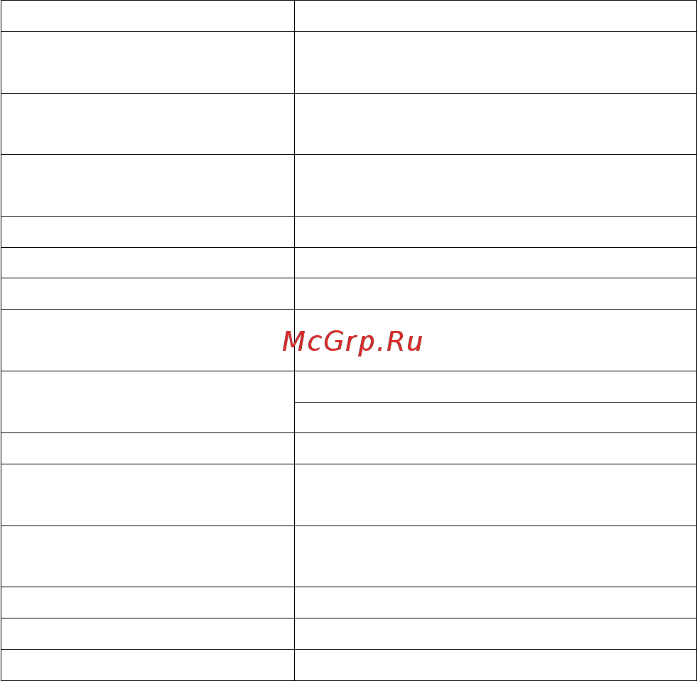 Rover Media C20R 2Gb Black [20/20] Спецификация