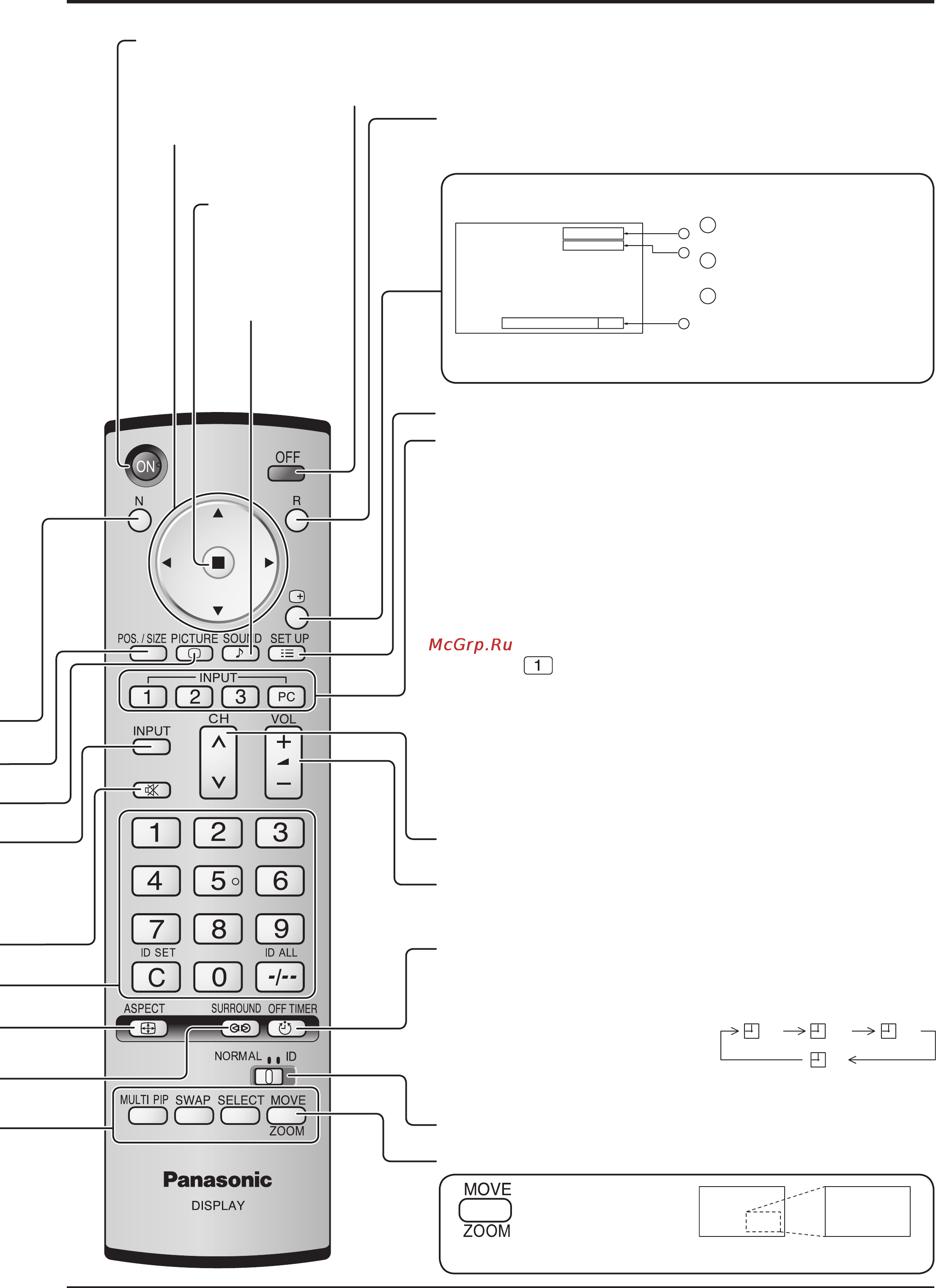 Panasonic TH-42PS10RK [15/60] Основные регуляторы