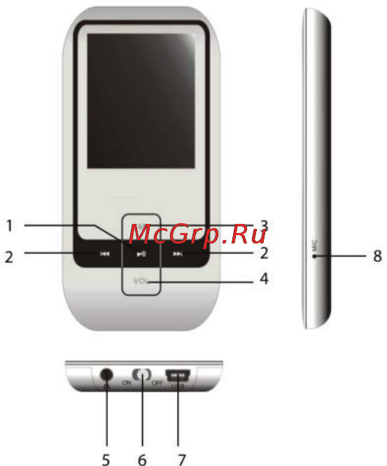Rover Media E4 4Gb Black [4/15] Кнопки и функции
