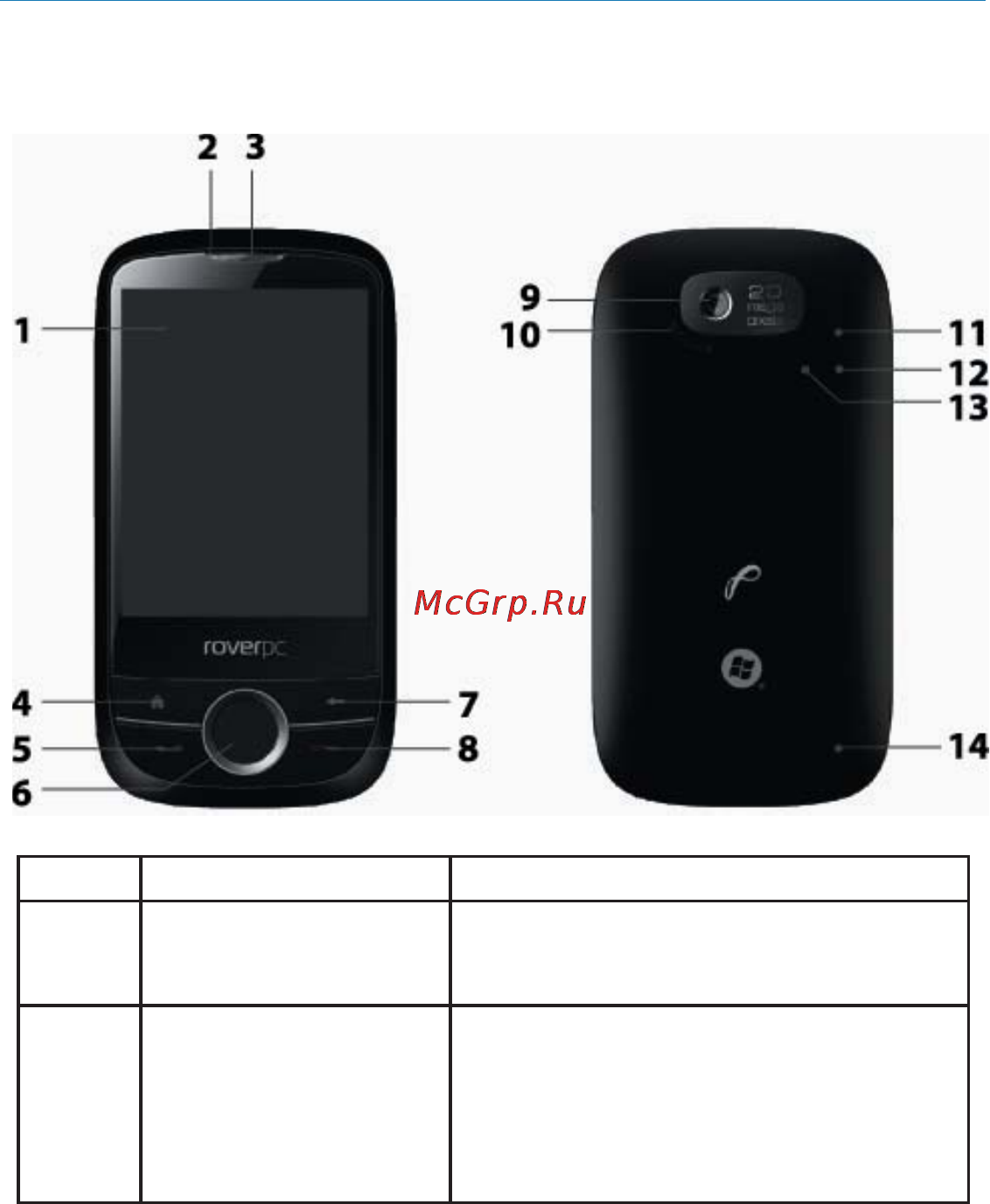Rover PC S8 Lite Инструкция по эксплуатации онлайн [6/120] 34380