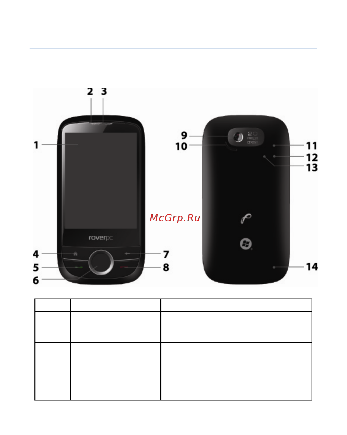 Rover PC S8 Touch Инструкция по эксплуатации онлайн [6/123] 34385