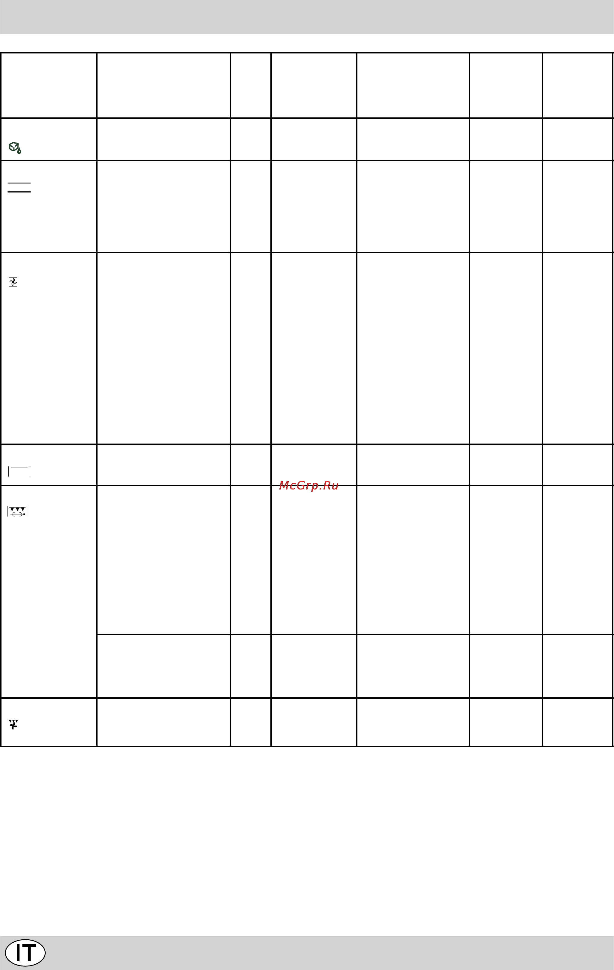 Indesit K6G52S/R [12/40] Consigli pratici per la cottura
