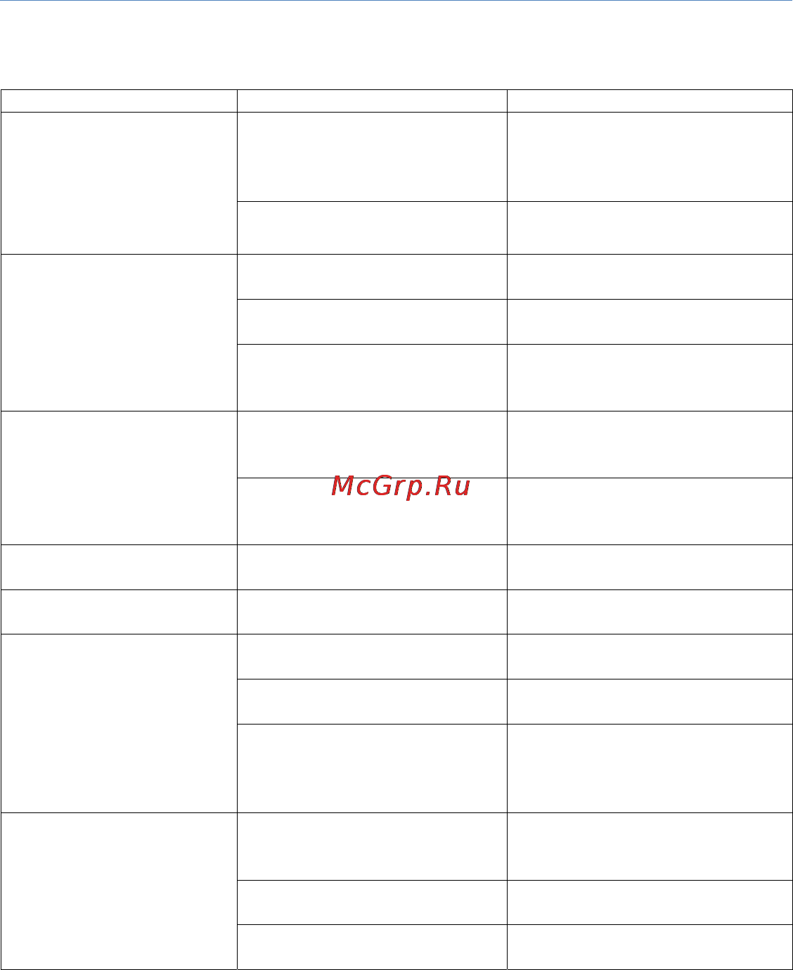 Rover PC G8 Touch [144/145] Поиск неисправностей