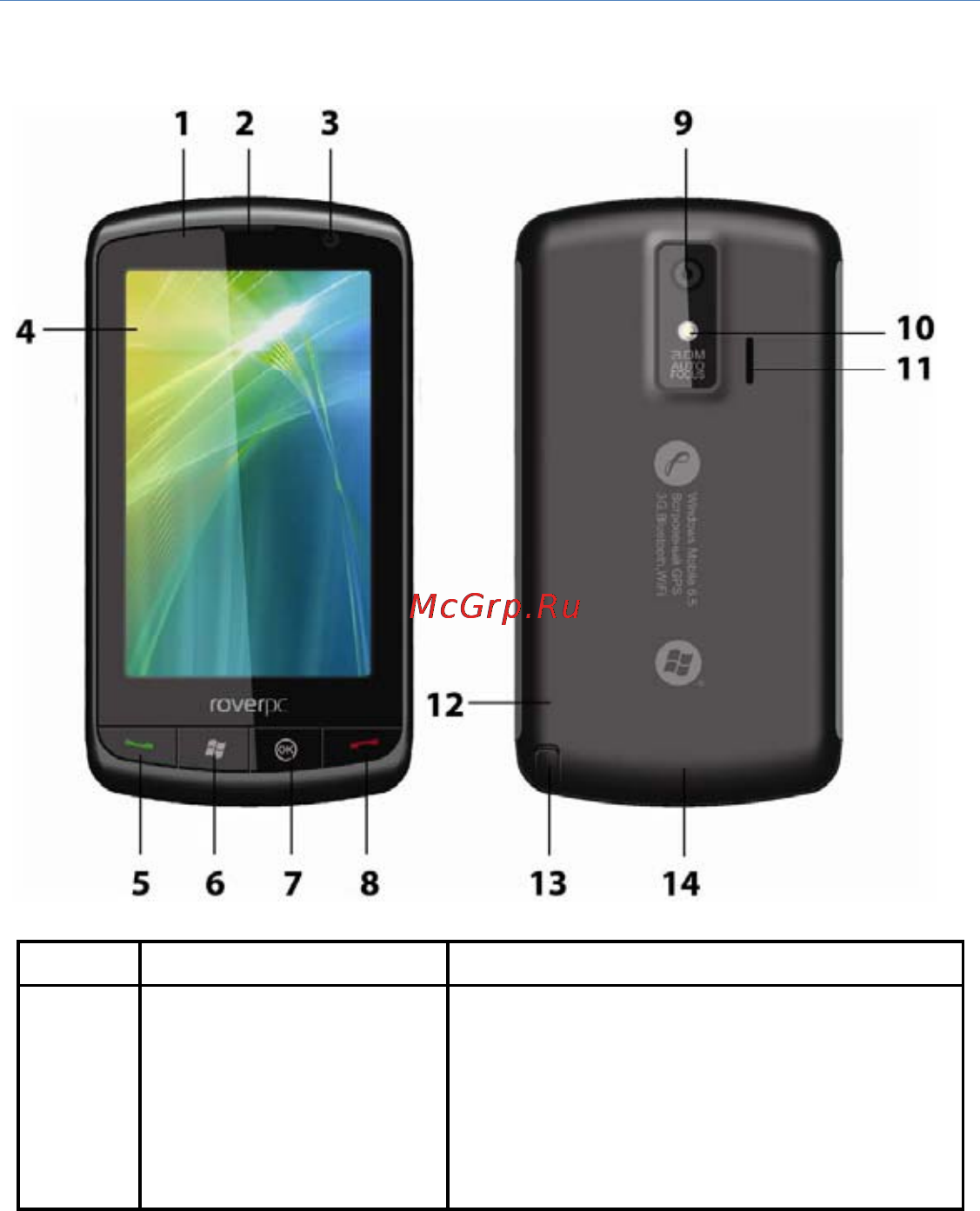 Rover PC G8 Touch Инструкция по эксплуатации онлайн [6/145] 34391