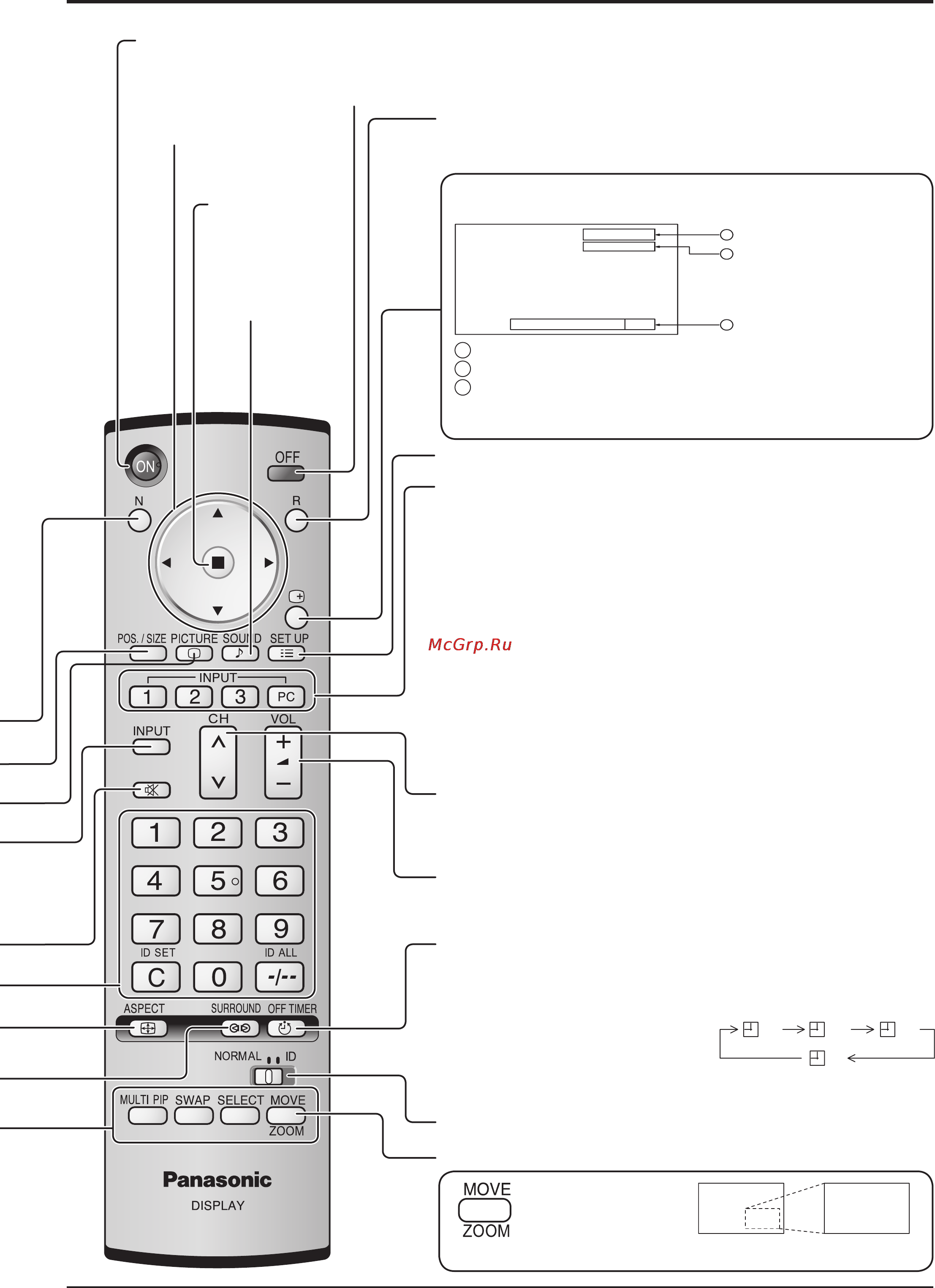 Panasonic TH-42PWD8WK [15/48] Основные регуляторы