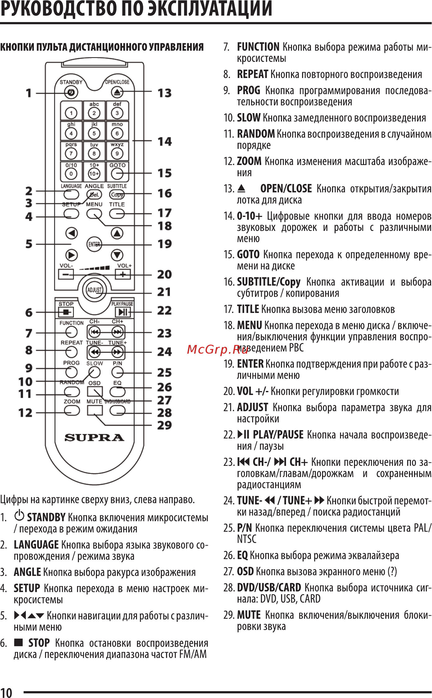 Supra SMK-17X Инструкция по эксплуатации онлайн [10/27] 34410