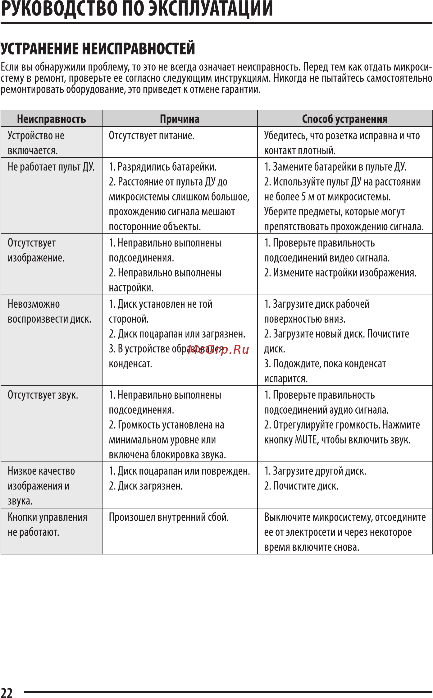 Supra SMK-16X Инструкция по эксплуатации онлайн [22/27] 34414