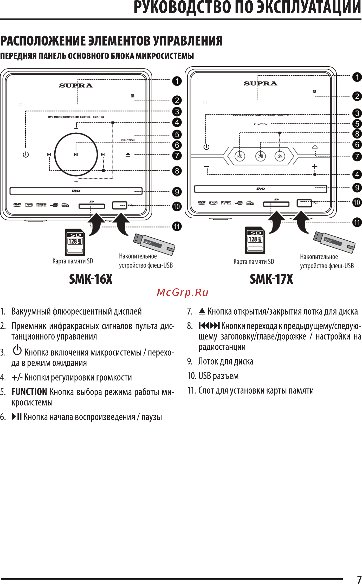 Supra SMK-17X Инструкция по эксплуатации онлайн [7/27] 34410