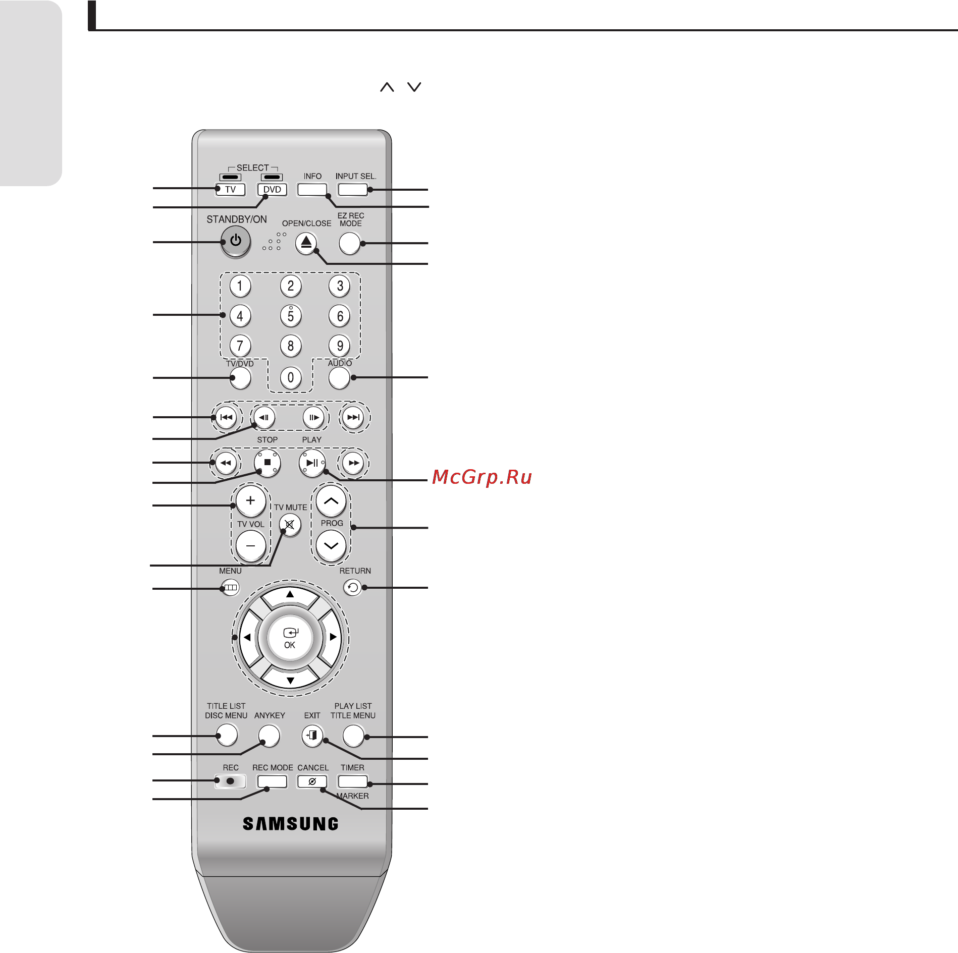 Samsung DVD-R150 [14/136] I знакомство с пультом дистанционного управления