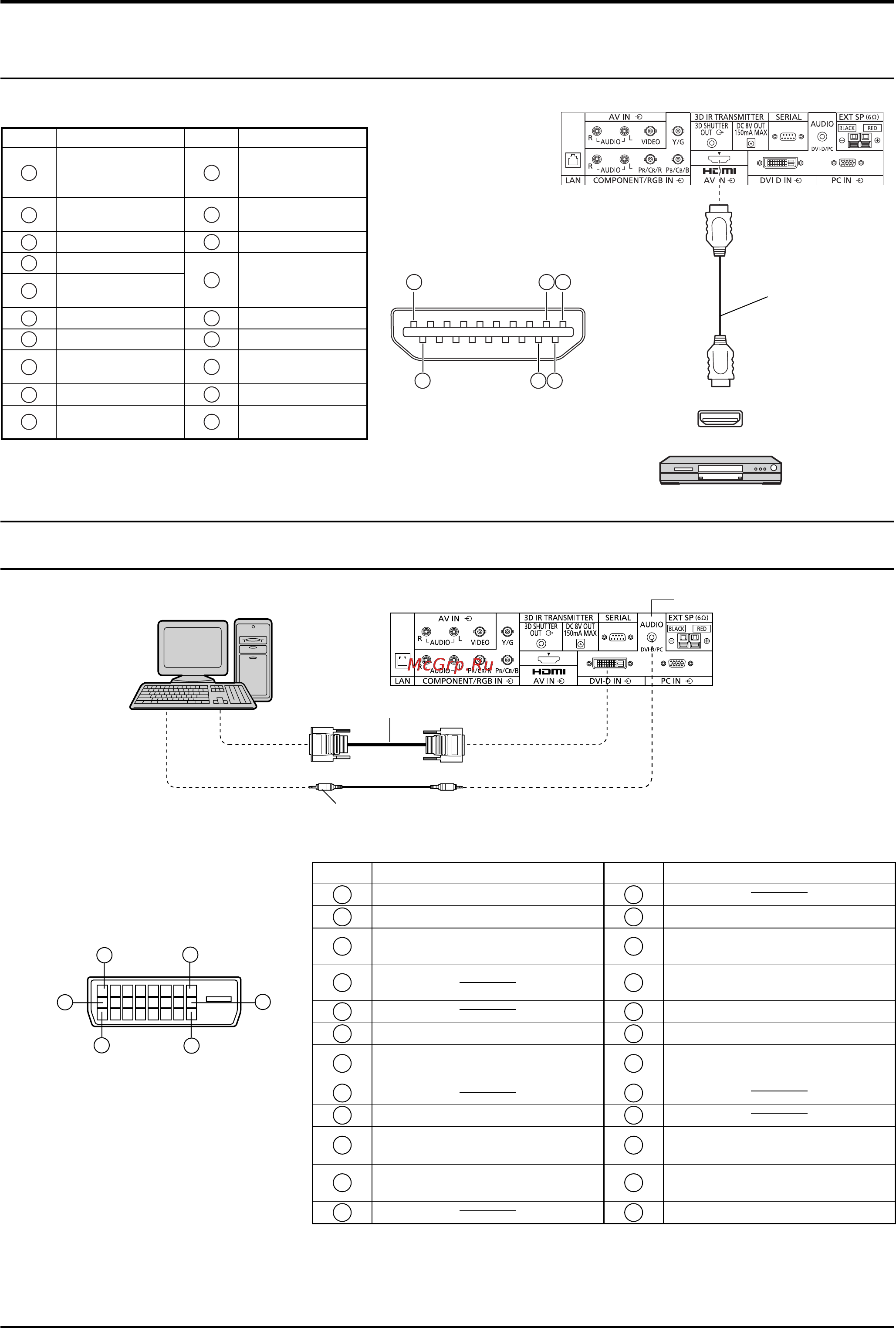 Panasonic TH-42PF30ER [12/71] Подключение hdmi