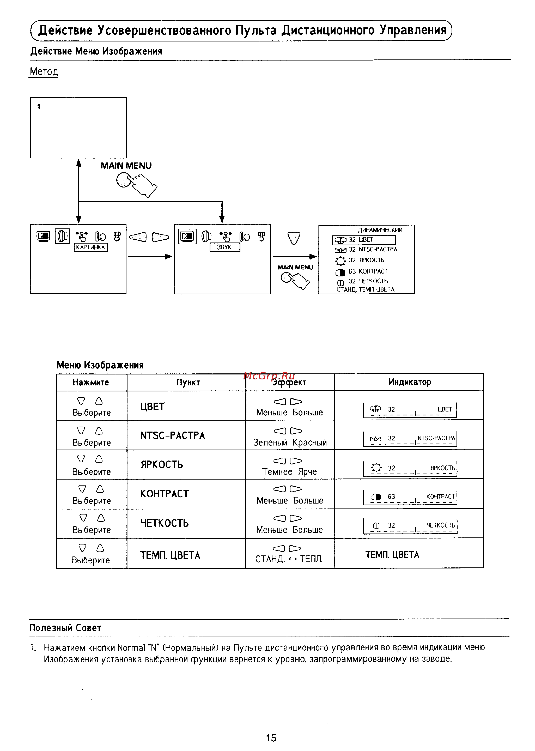 Panasonic TX-14X2T [16/24] Действие усовершенствованного пульта дистанционного управления