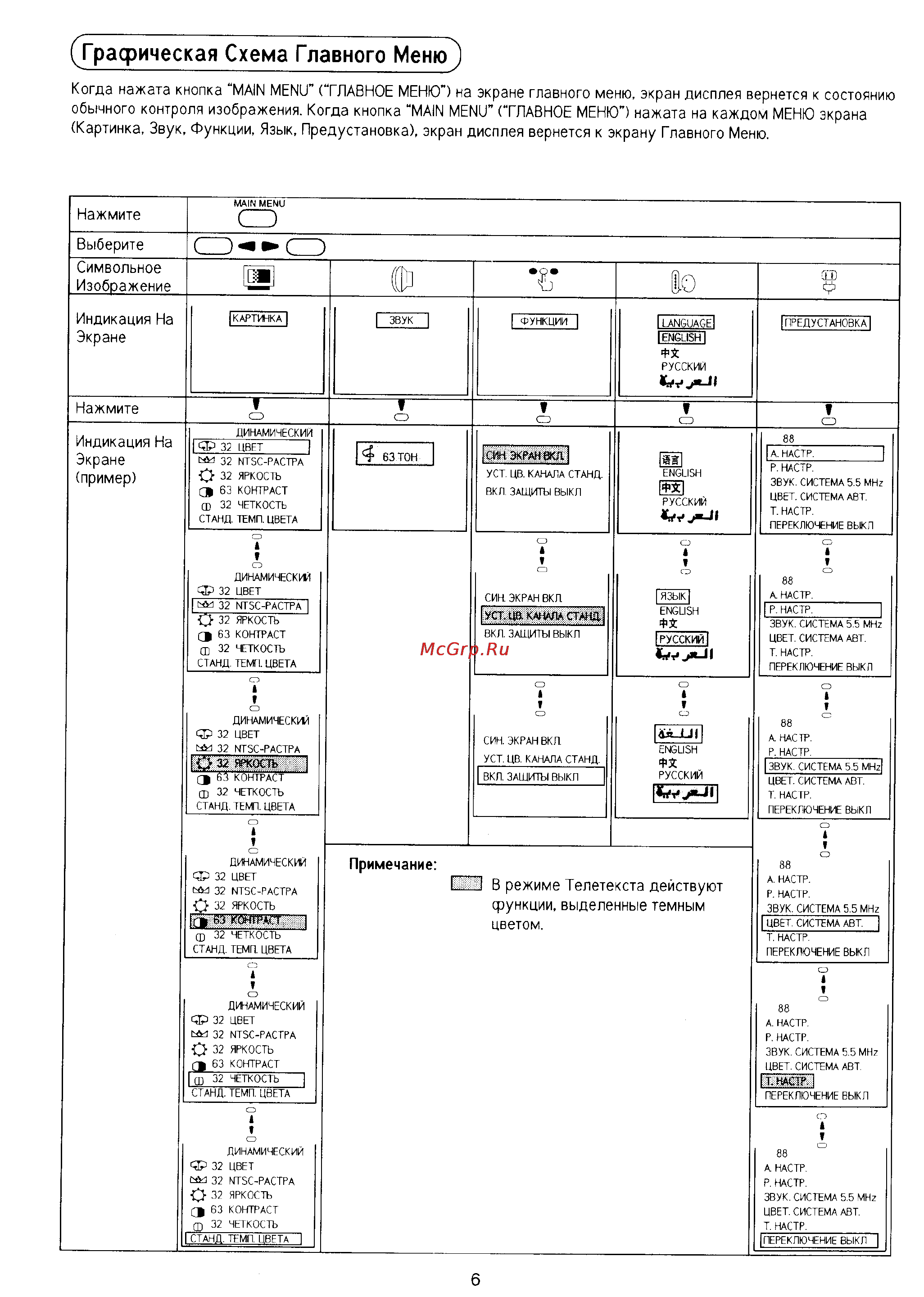 Panasonic TX-14X2T [7/24] Графическая схема главного меню