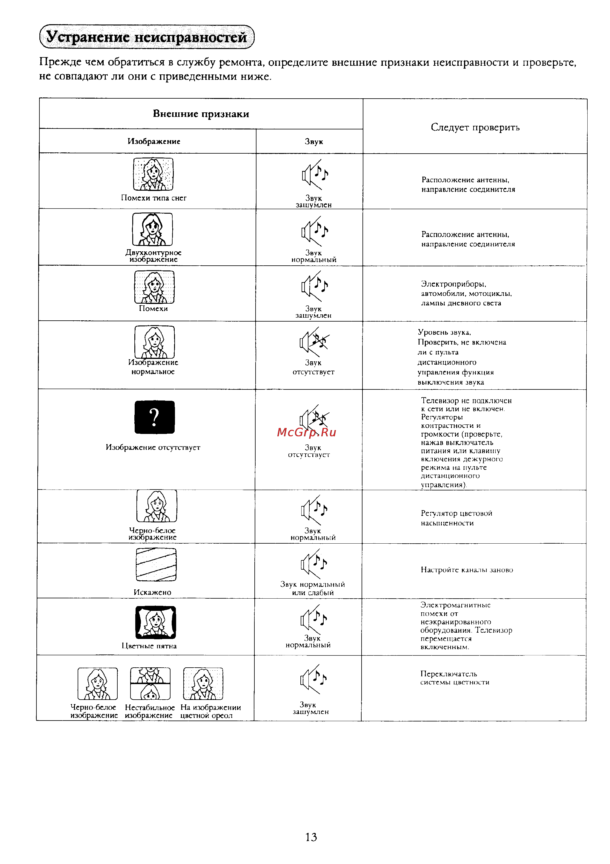 Panasonic TX-14X1T [14/16] Устранение неисправностей