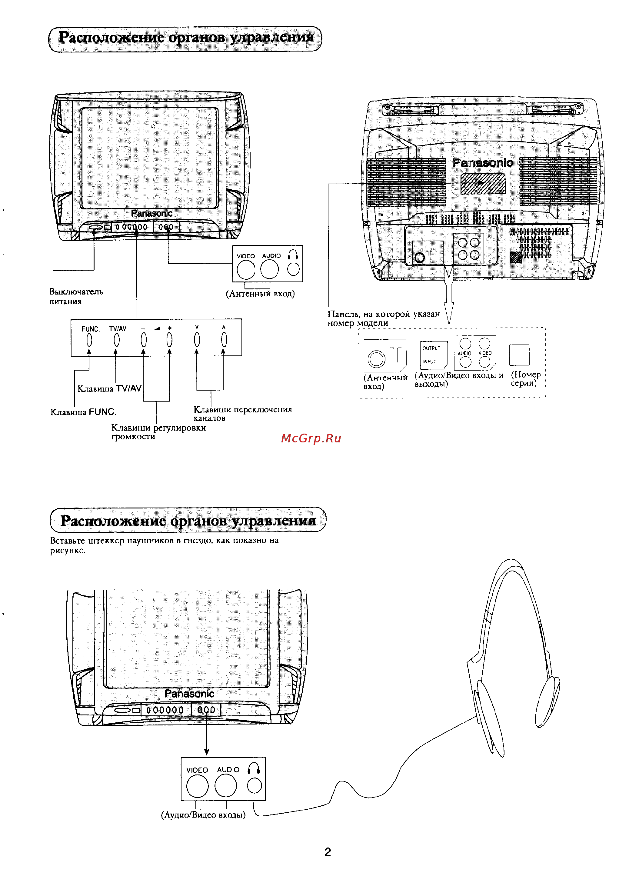 Panasonic TX-14X1T [3/16] Г расположение органов улравления