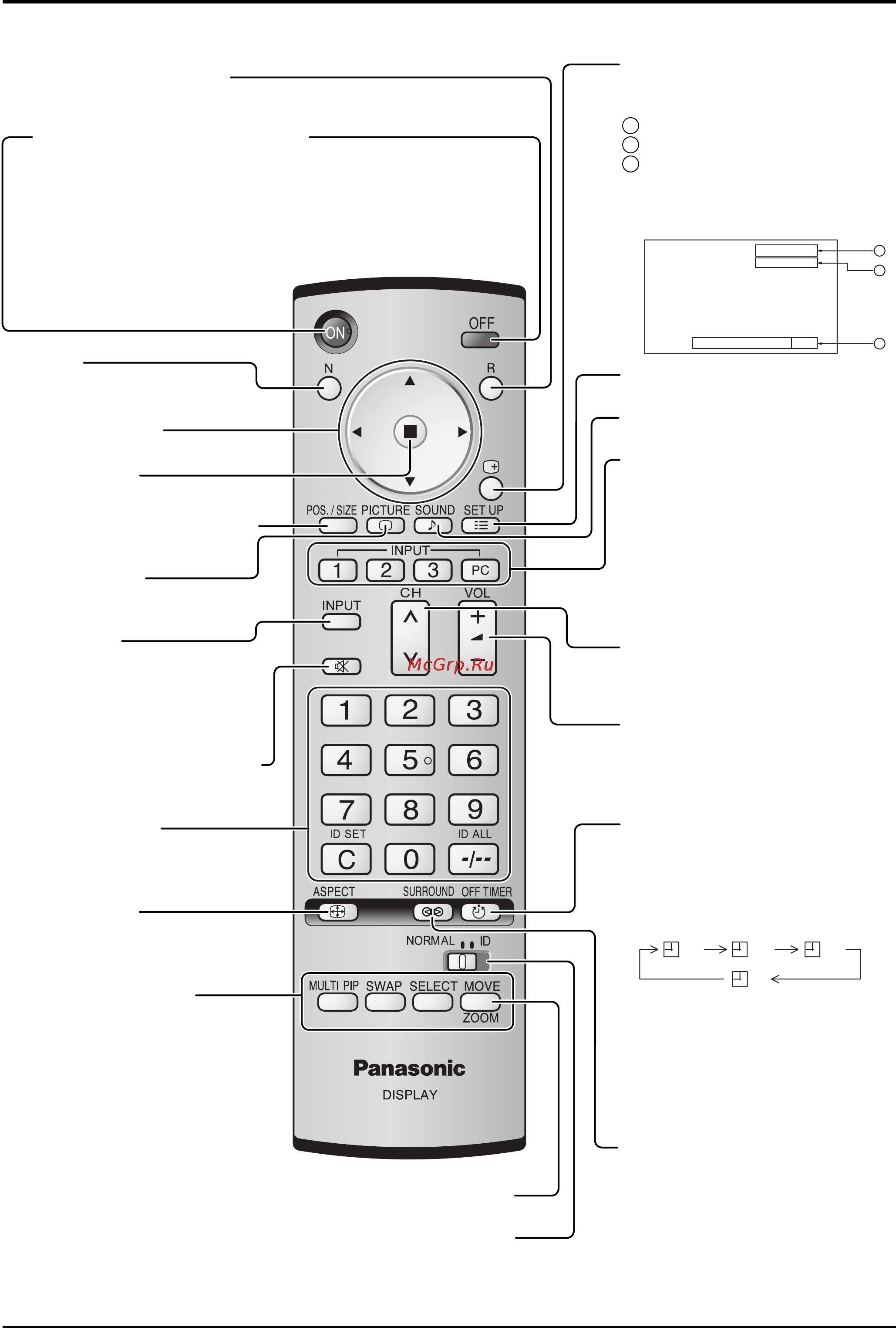 Panasonic TH-103PF10RL [15/56] Основные регуляторы