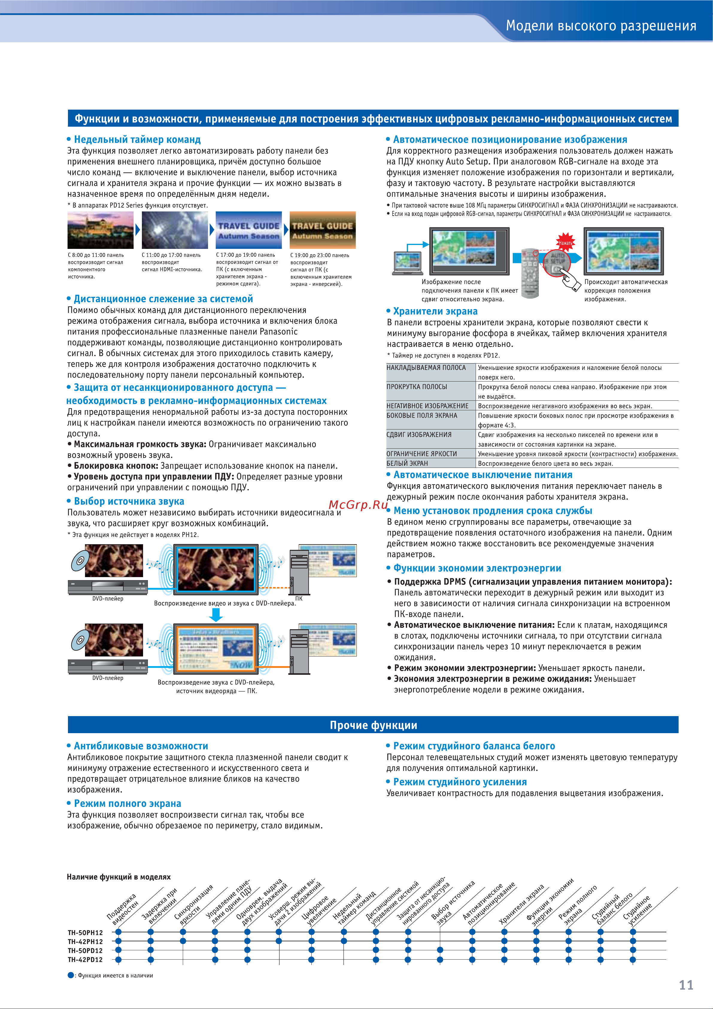 Panasonic TH-103PF12RK [11/24] Модели высокого разрешения