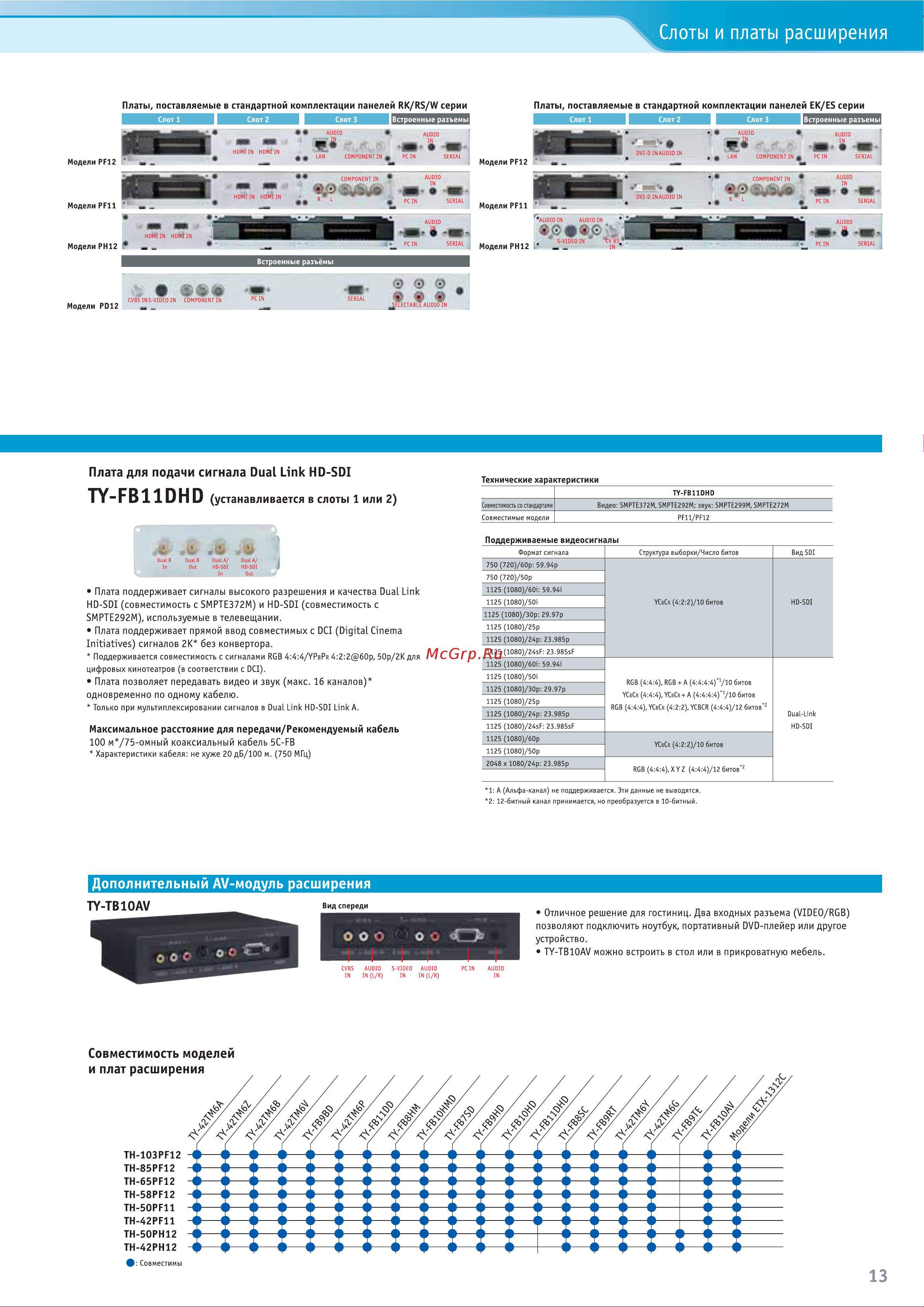 Panasonic TH-103PF12RK [13/24] Ty fb11dhd
