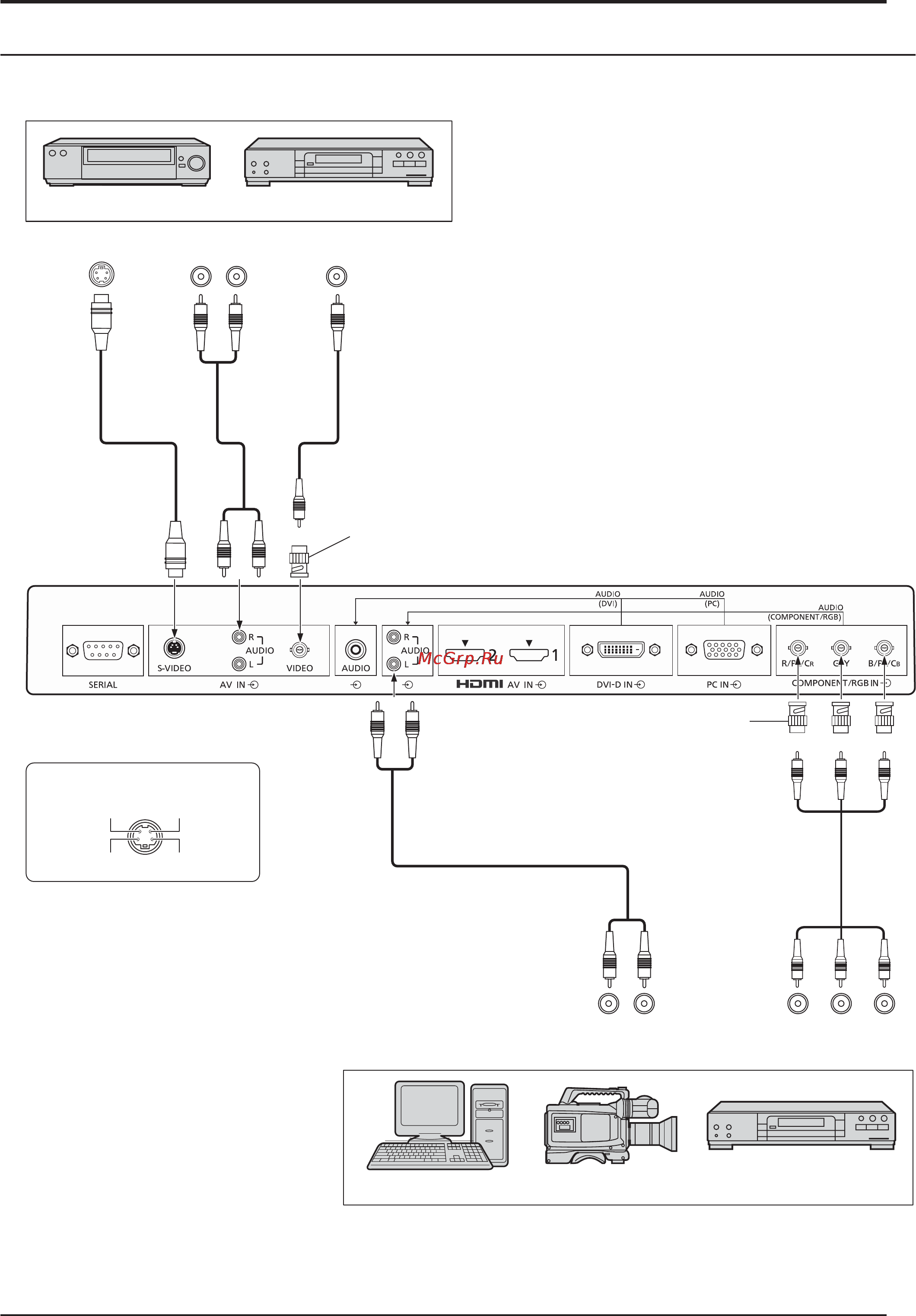 Panasonic TH-42LF20W [9/48] Подсоединение video и component rgb in