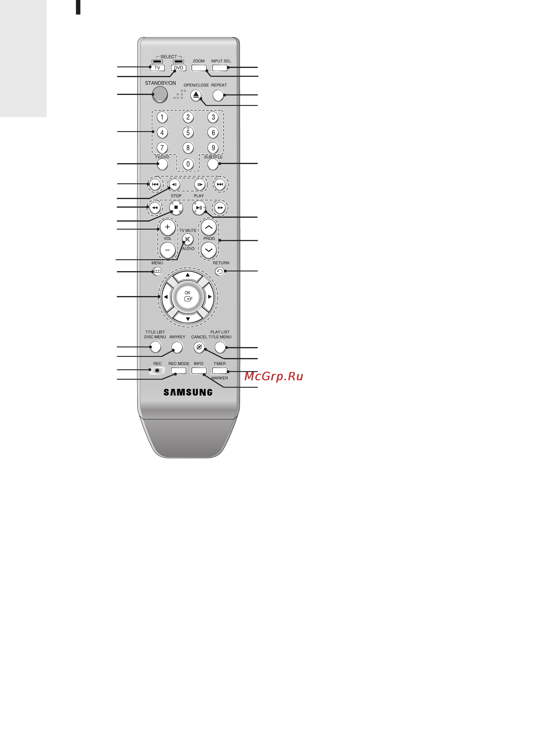 Samsung DVD-R130 [109/186] Елементи пульта диета нц1йно го керування