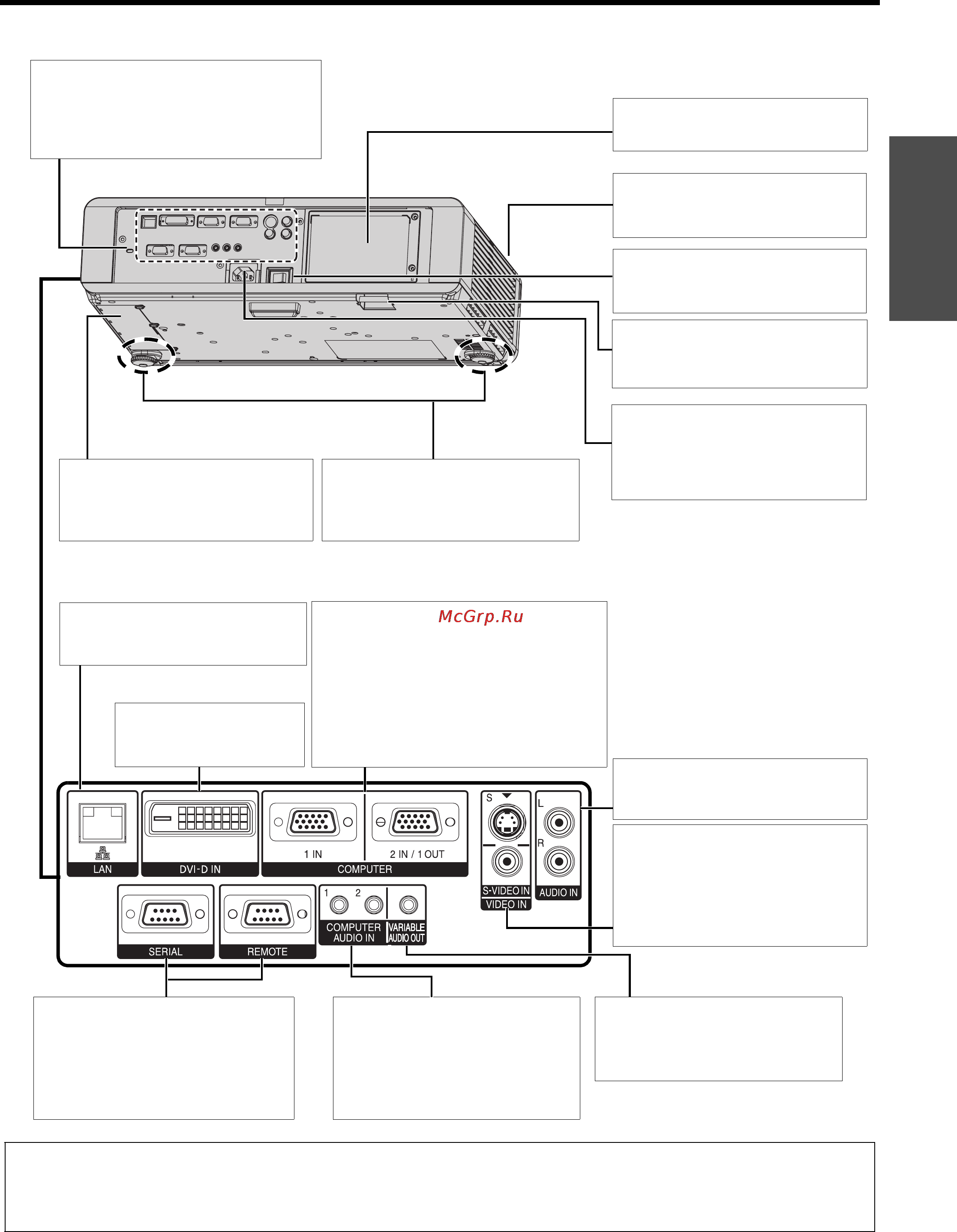 Panasonic PT-FW300E [15/66] Усский 15