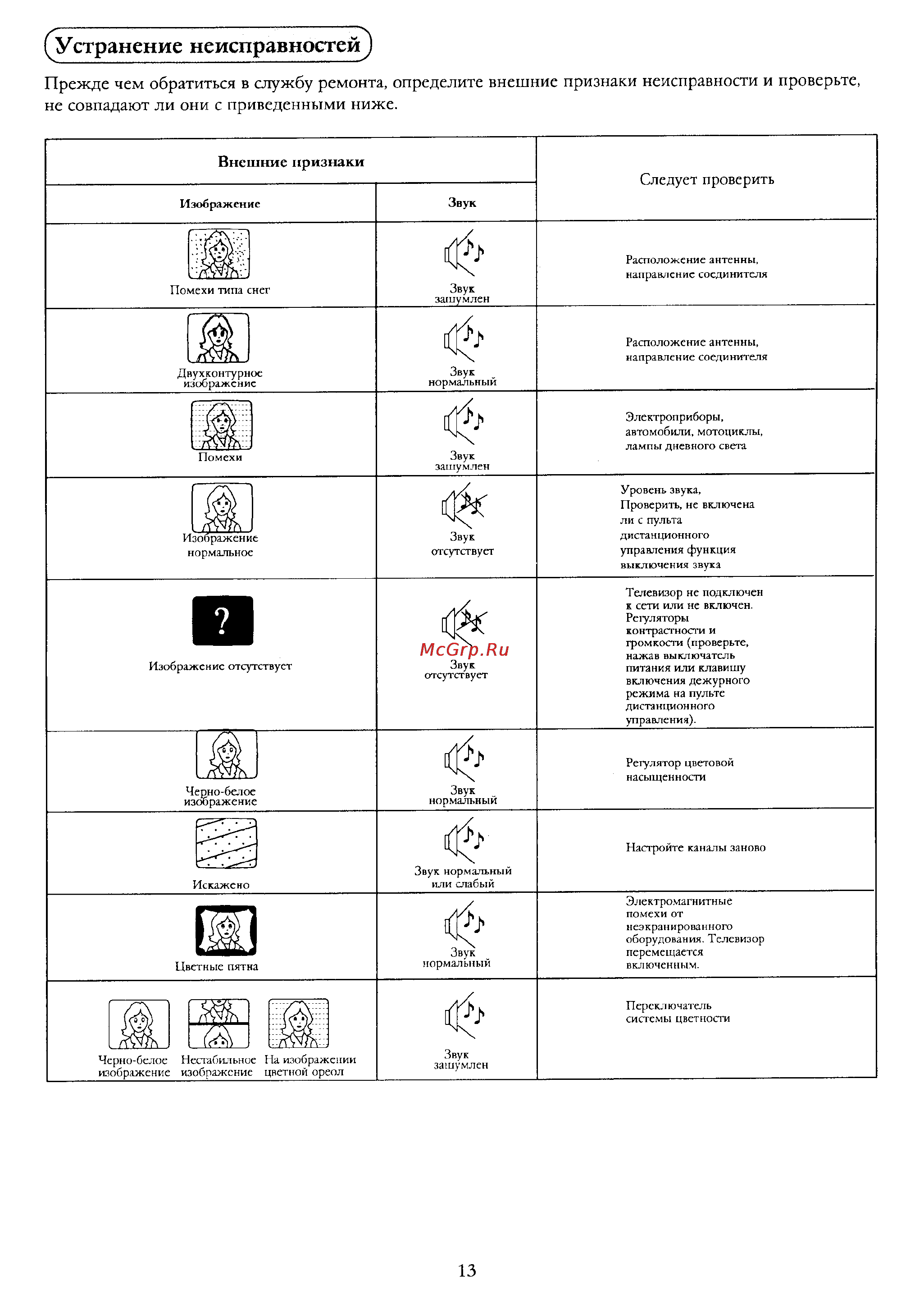 Panasonic TX-14F1T [14/15] Устранение неисправностей