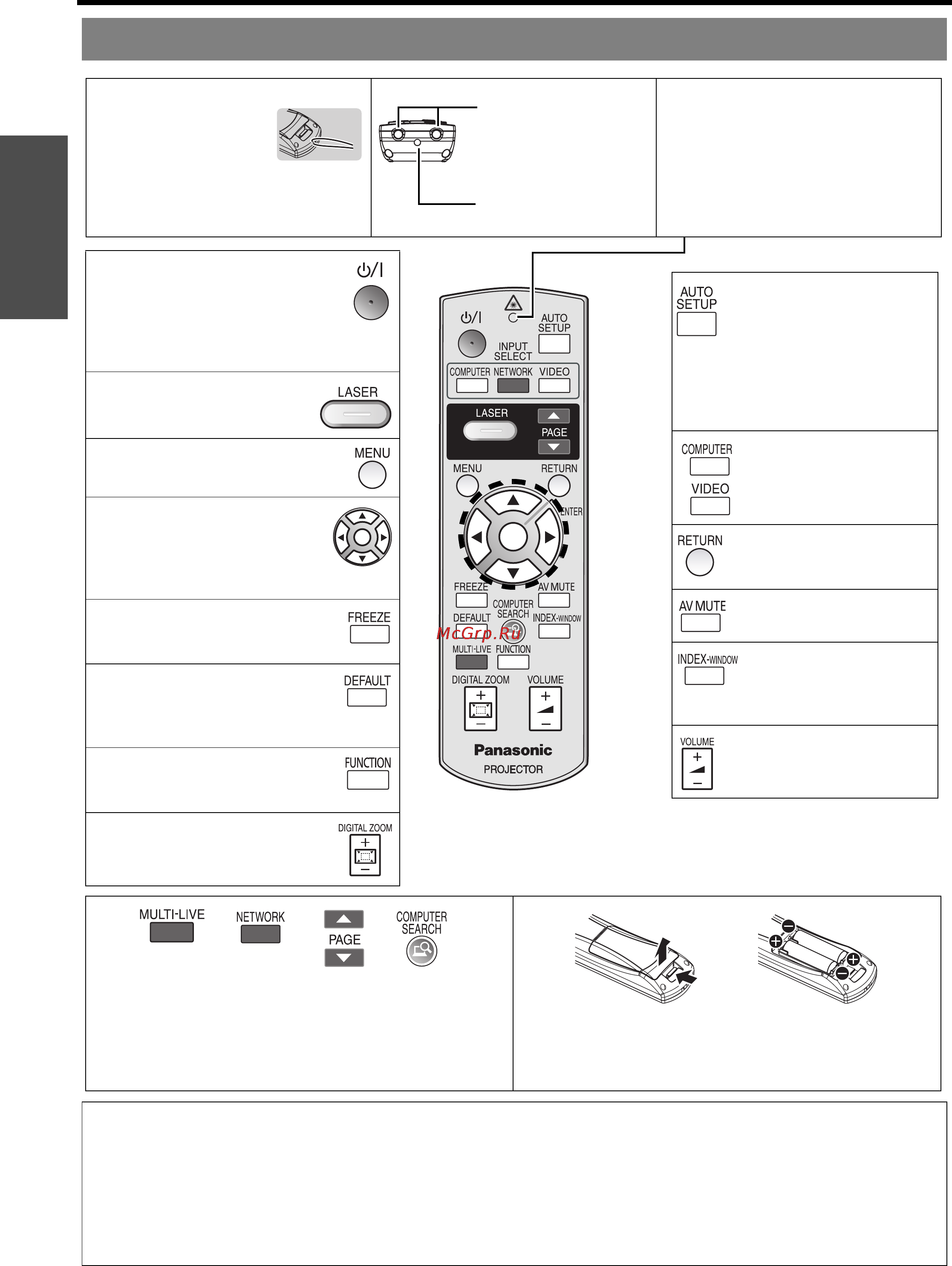 Panasonic PT-F300NTE [16/66] Усский 16
